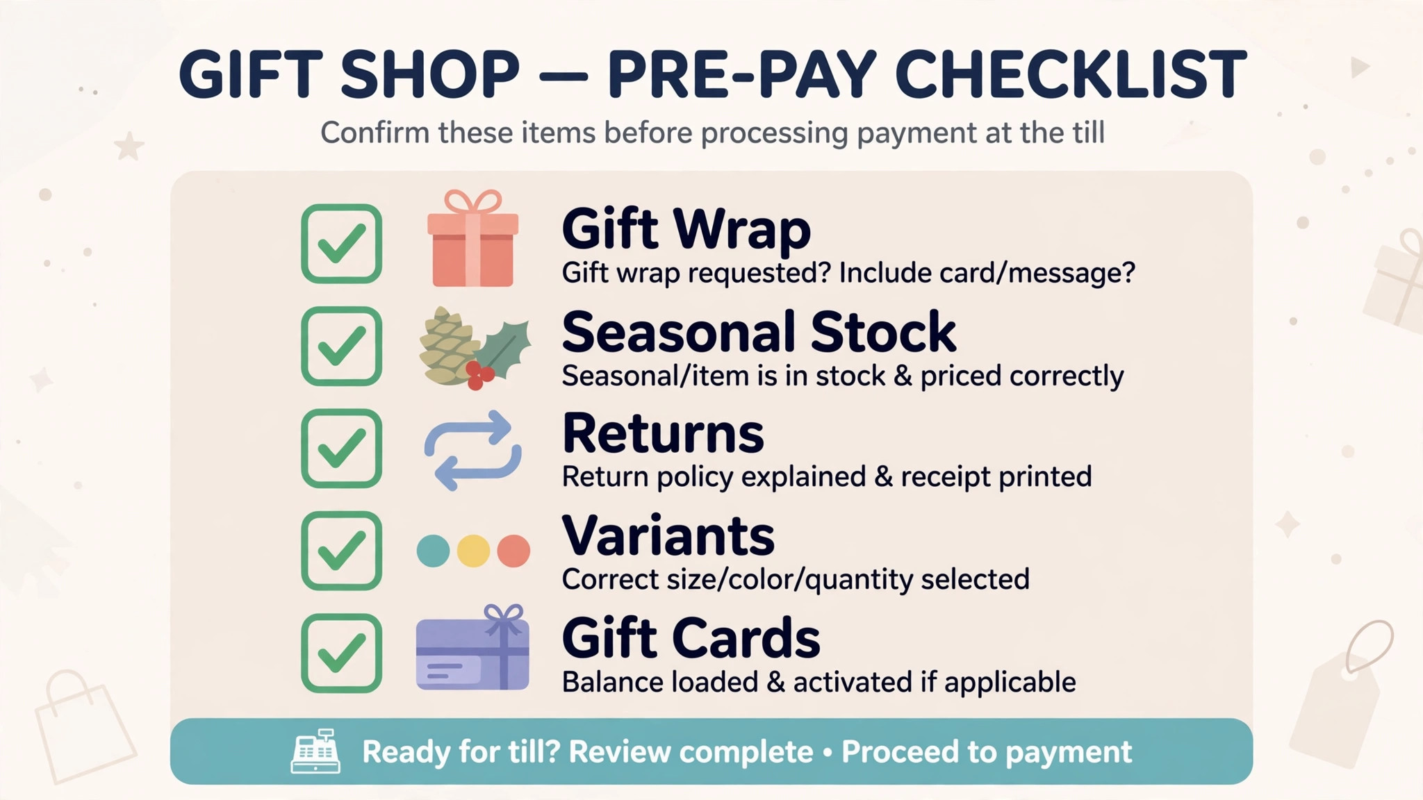 Checklist graphic for gift shop POS checks