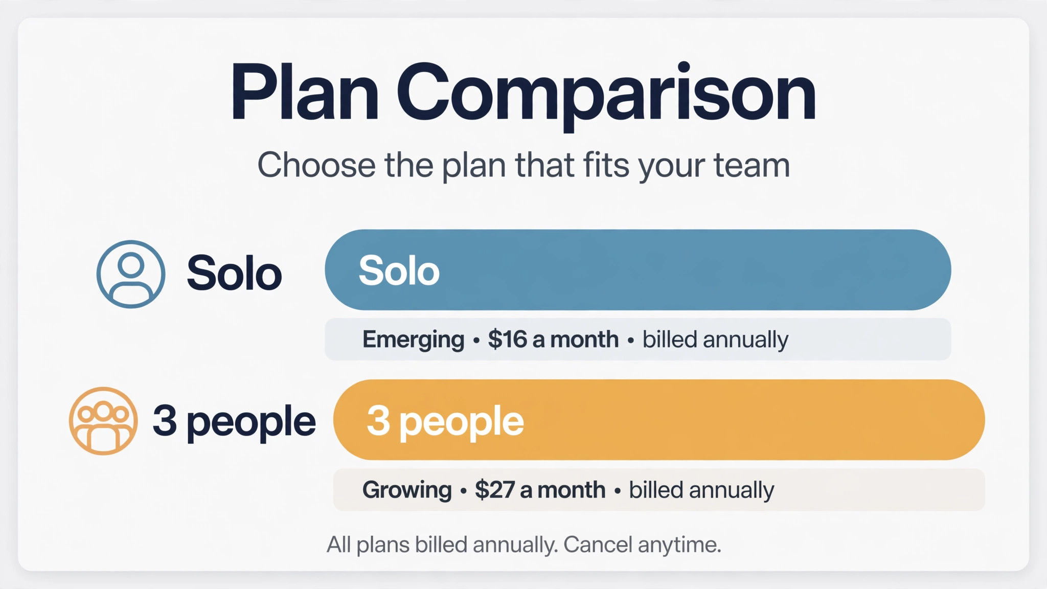 data visual charting monthly totals for solo versus three person use