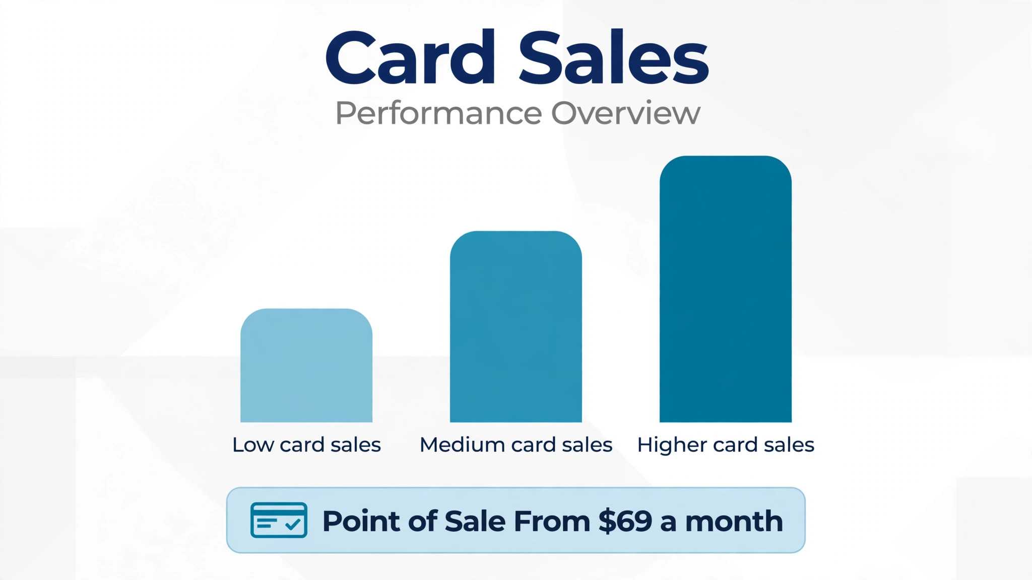 data visual plotting monthly totals at different card sales volumes