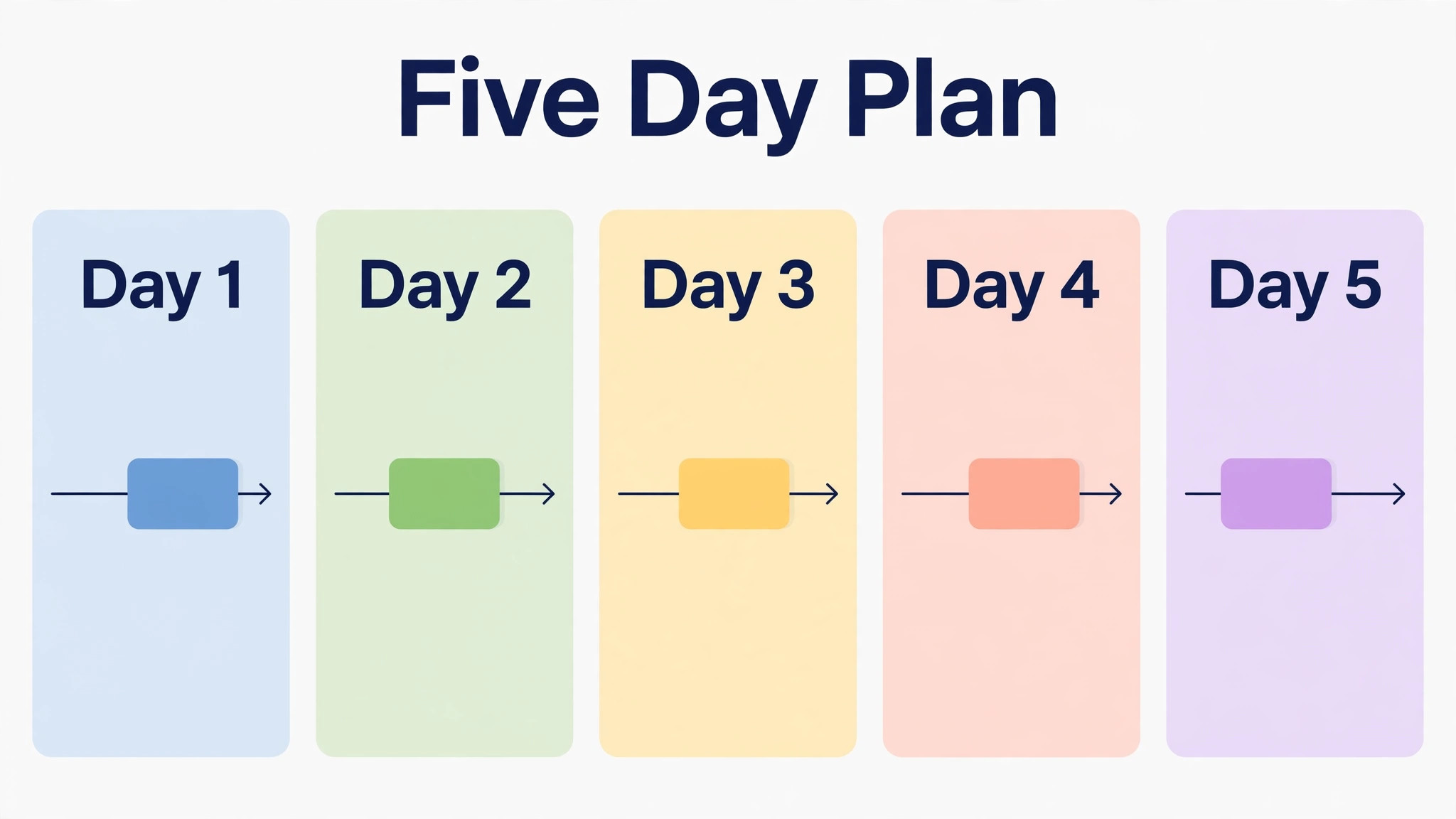 Five day plan with one project crossing each day