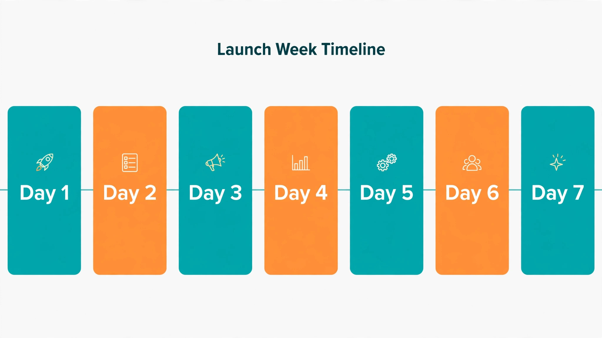 seven day launch week schedule