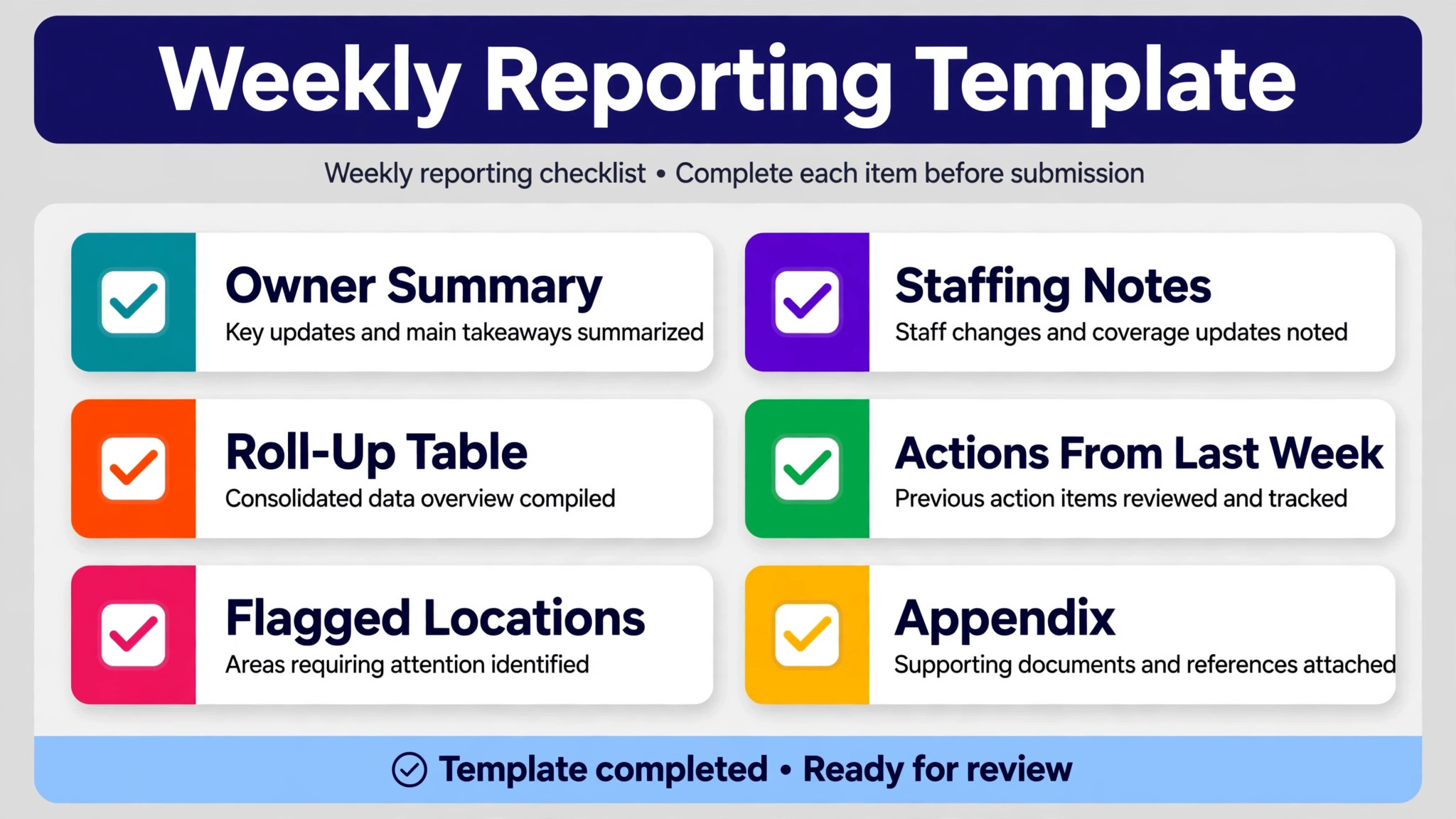 Checklist of the weekly template items