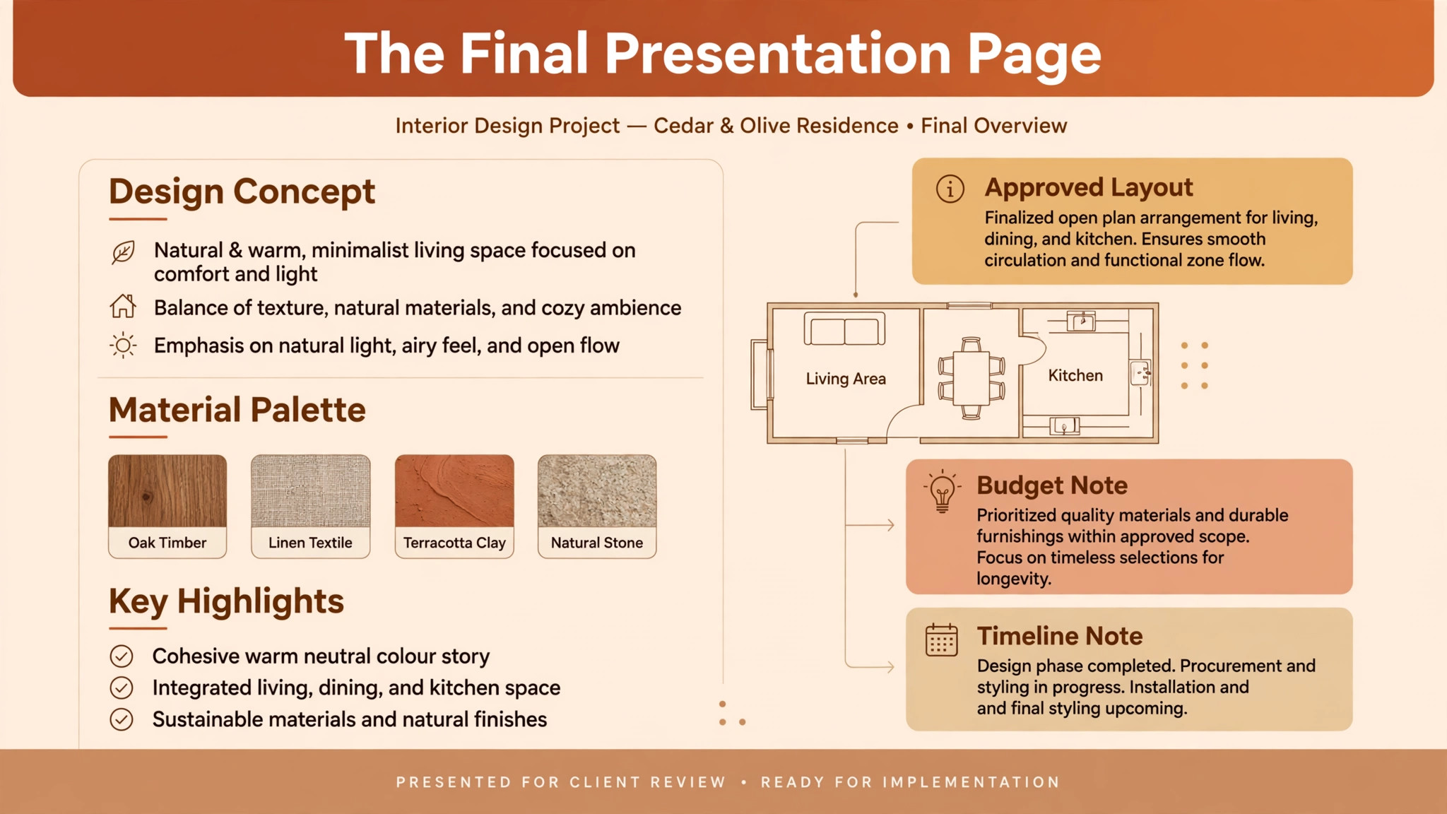 Annotated final presentation page with budget and timeline notes marked