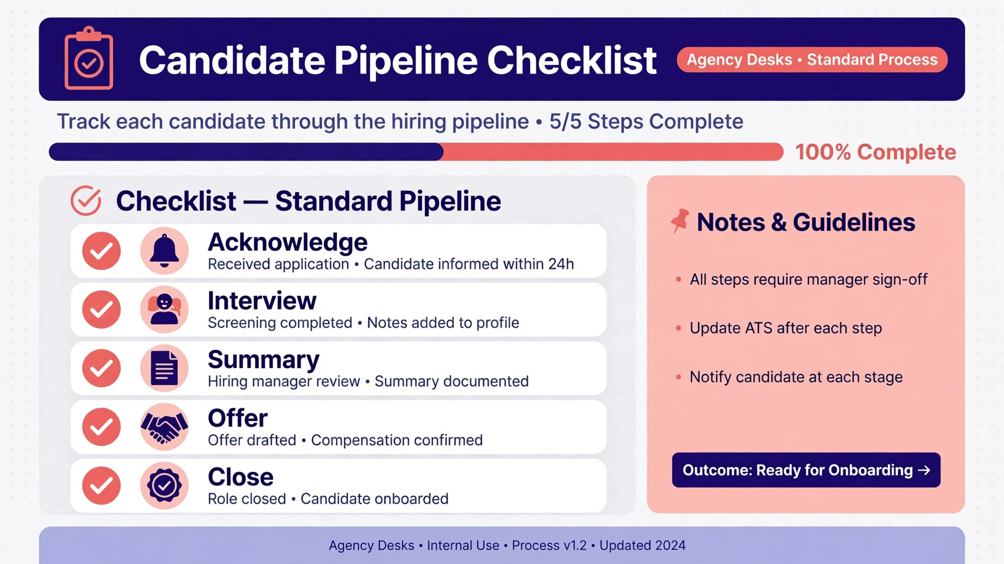 Candidate pipeline checklist for agency desks