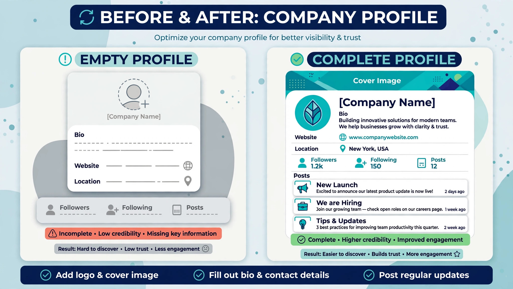 before and after pair showing an empty page profile beside a complete profile with logo and posts