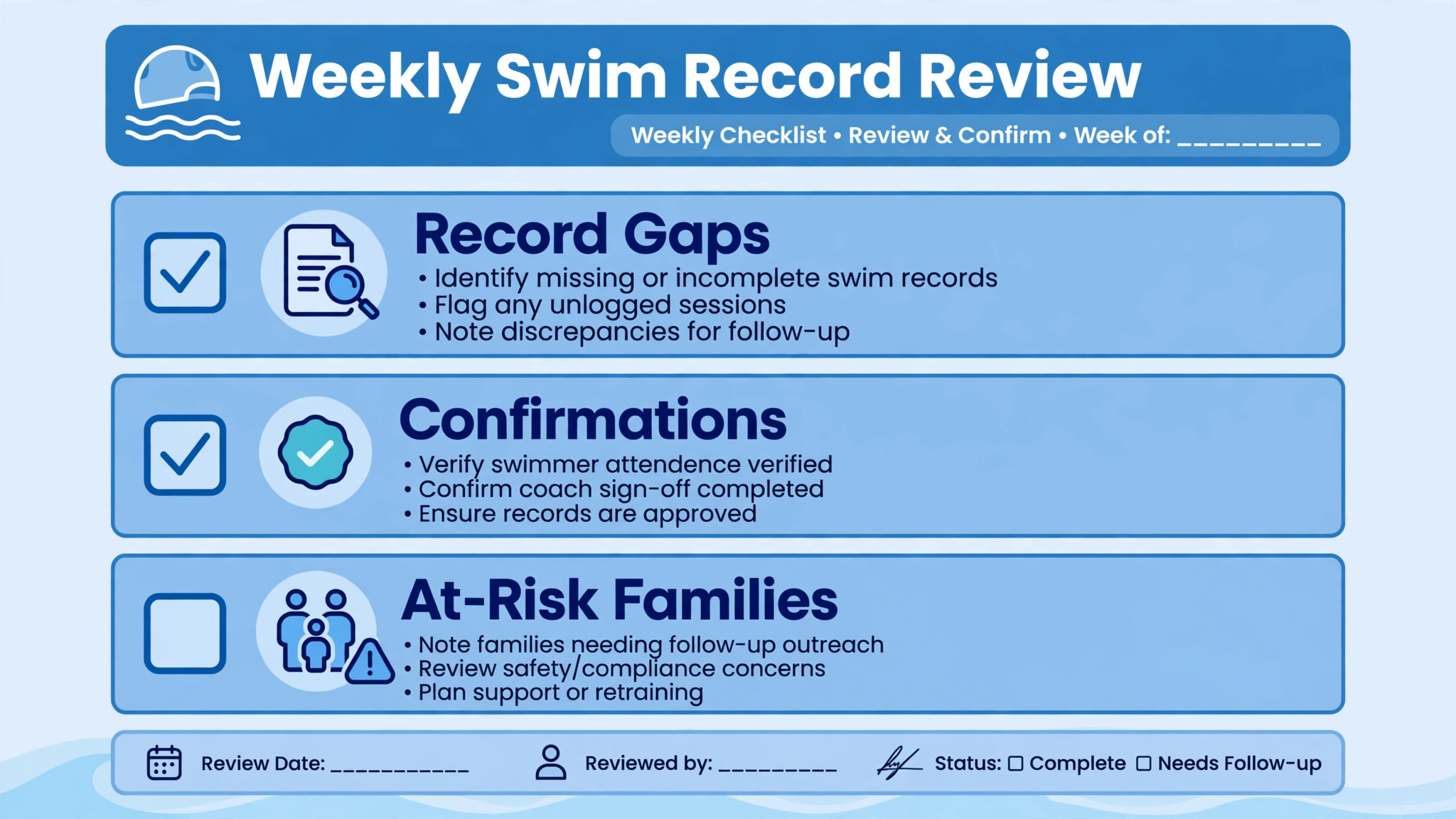 checklist graphic for a weekly record review with ticks beside gaps, confirmations, and at risk families
