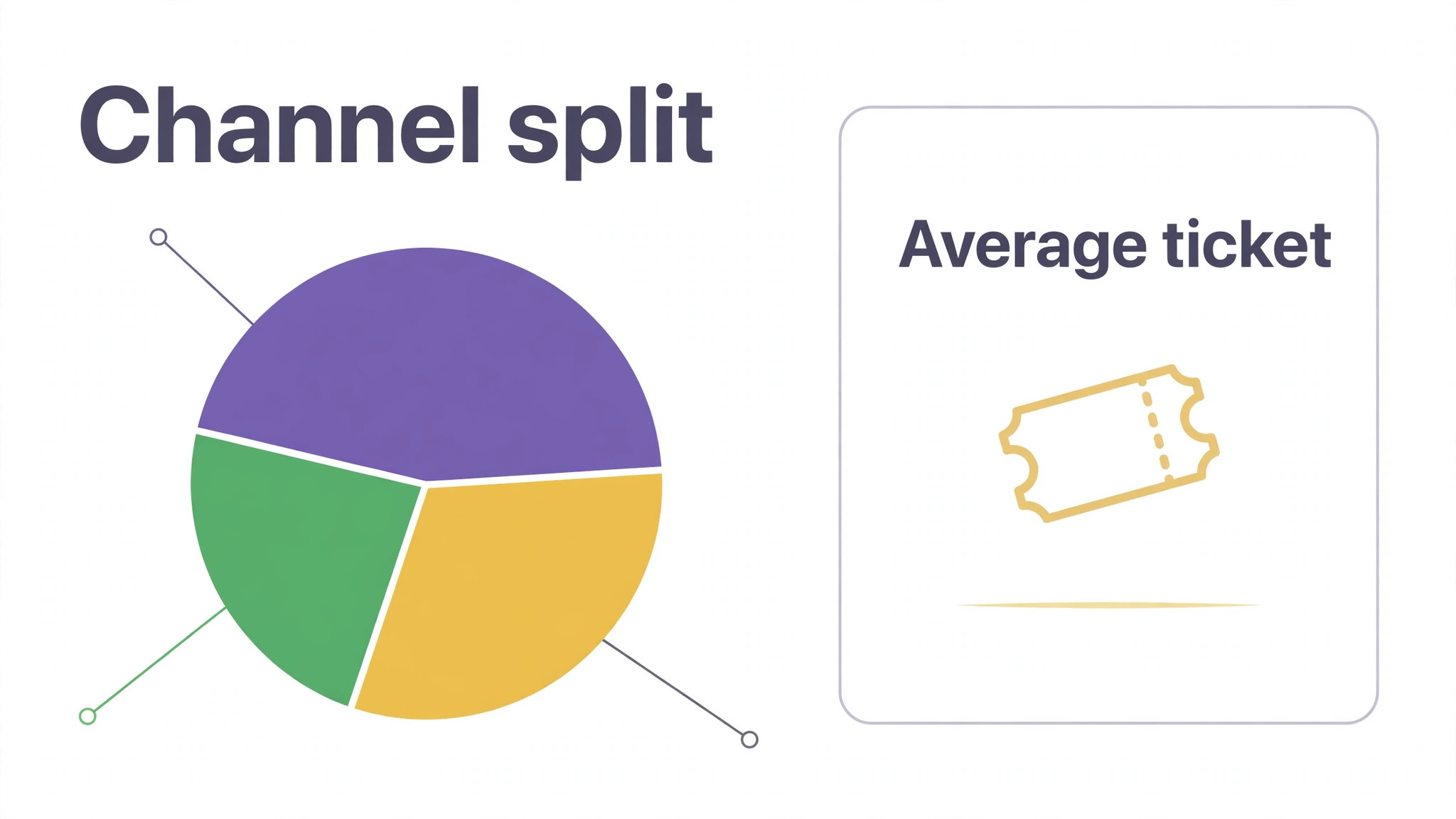 Annotated sales mix example for choosing a processor