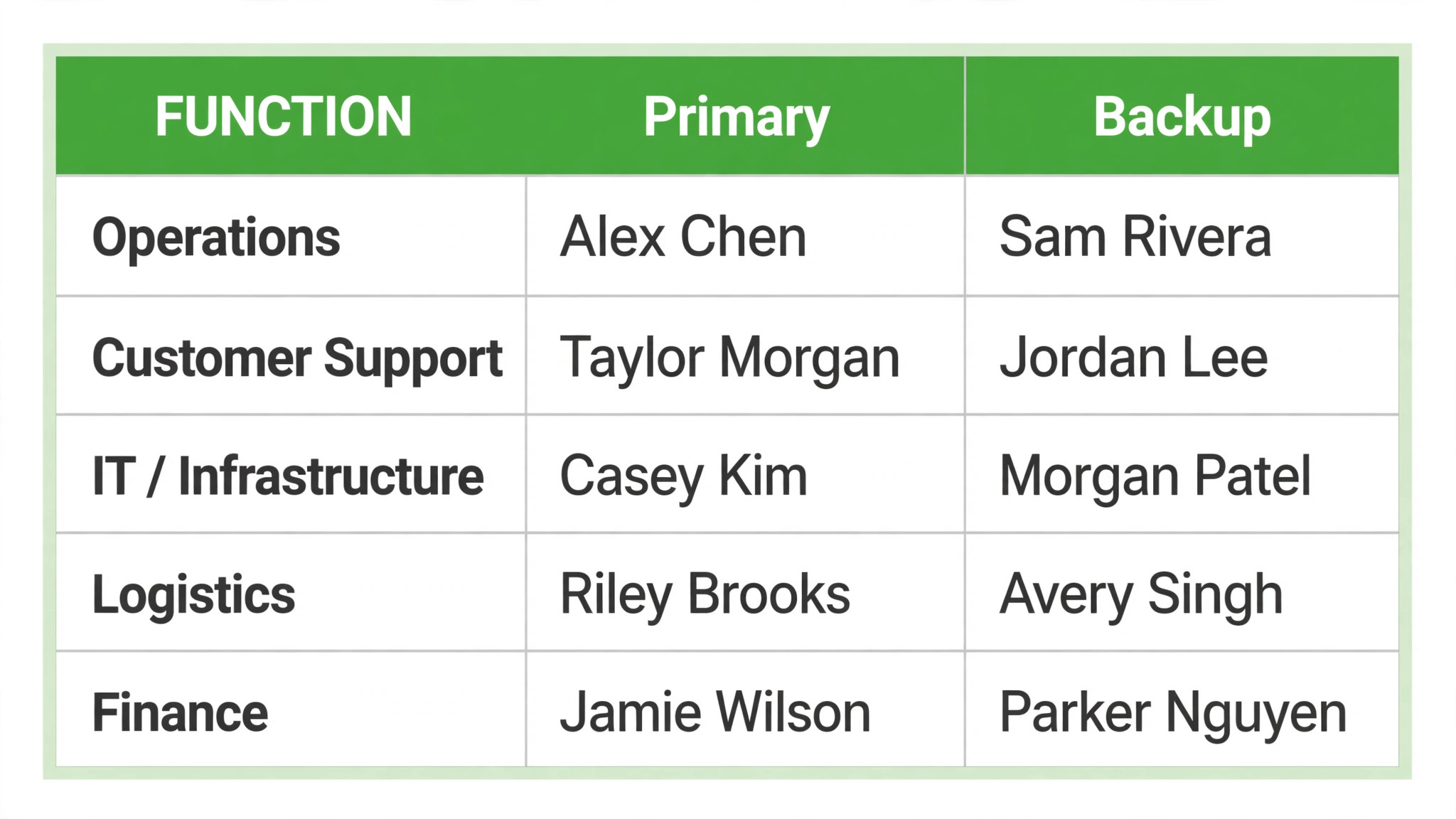 Mockup of holiday coverage roster