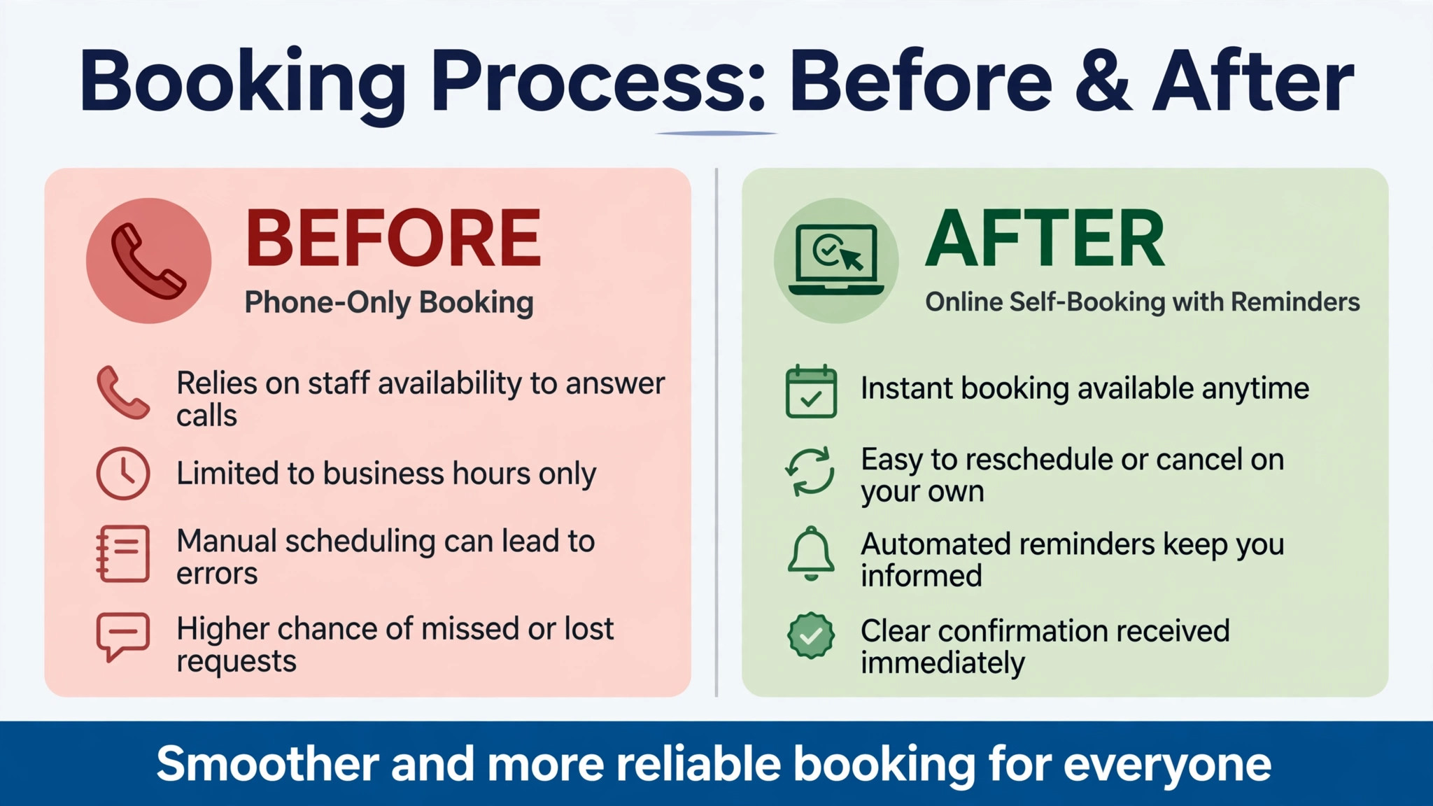 before and after driving school booking from phone to online