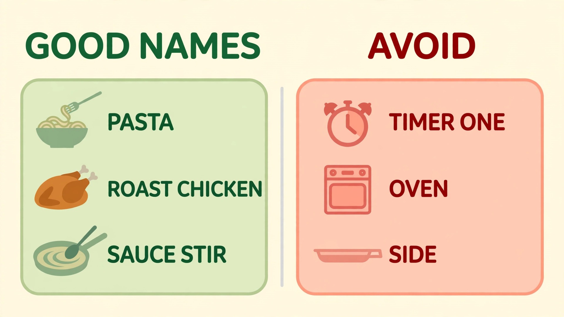 Good timer names compared with vague names to avoid