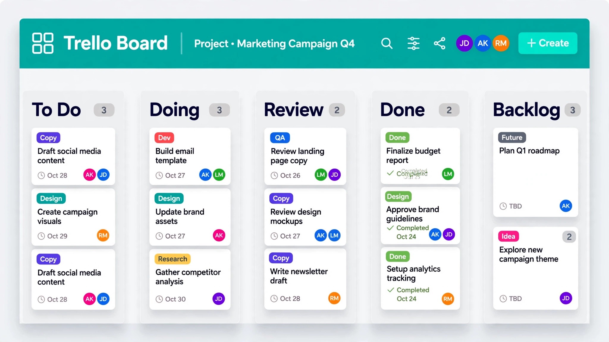 Trello board mockup with five lists and labelled task cards