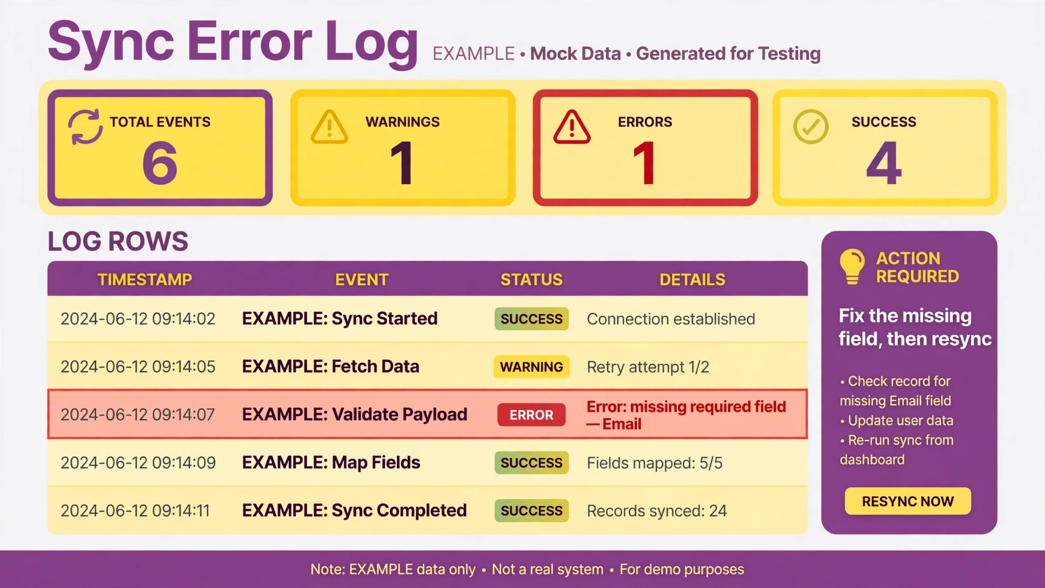 Mockup of a Mailchimp sync error log.