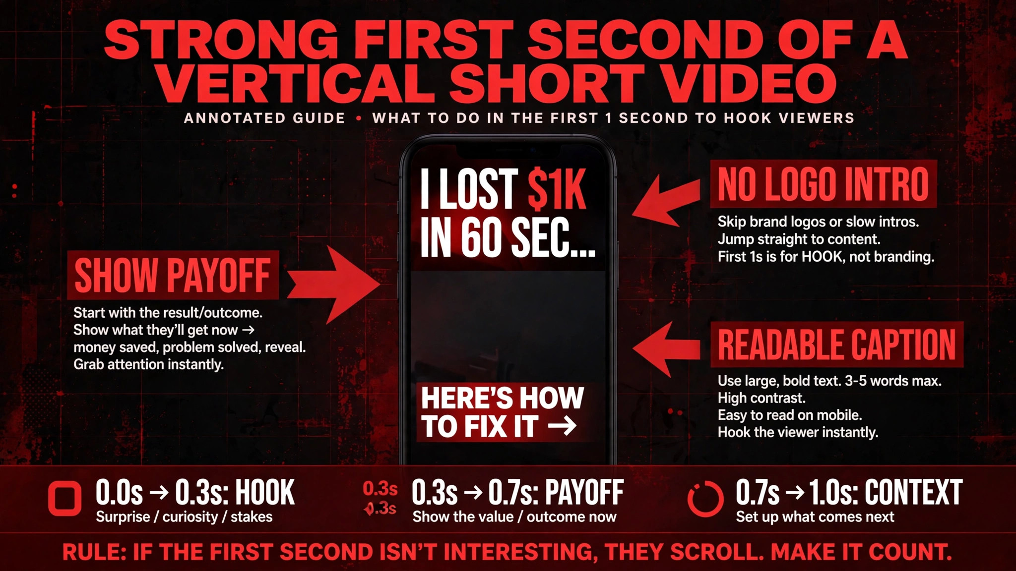 Annotated guide to a strong Short opening.