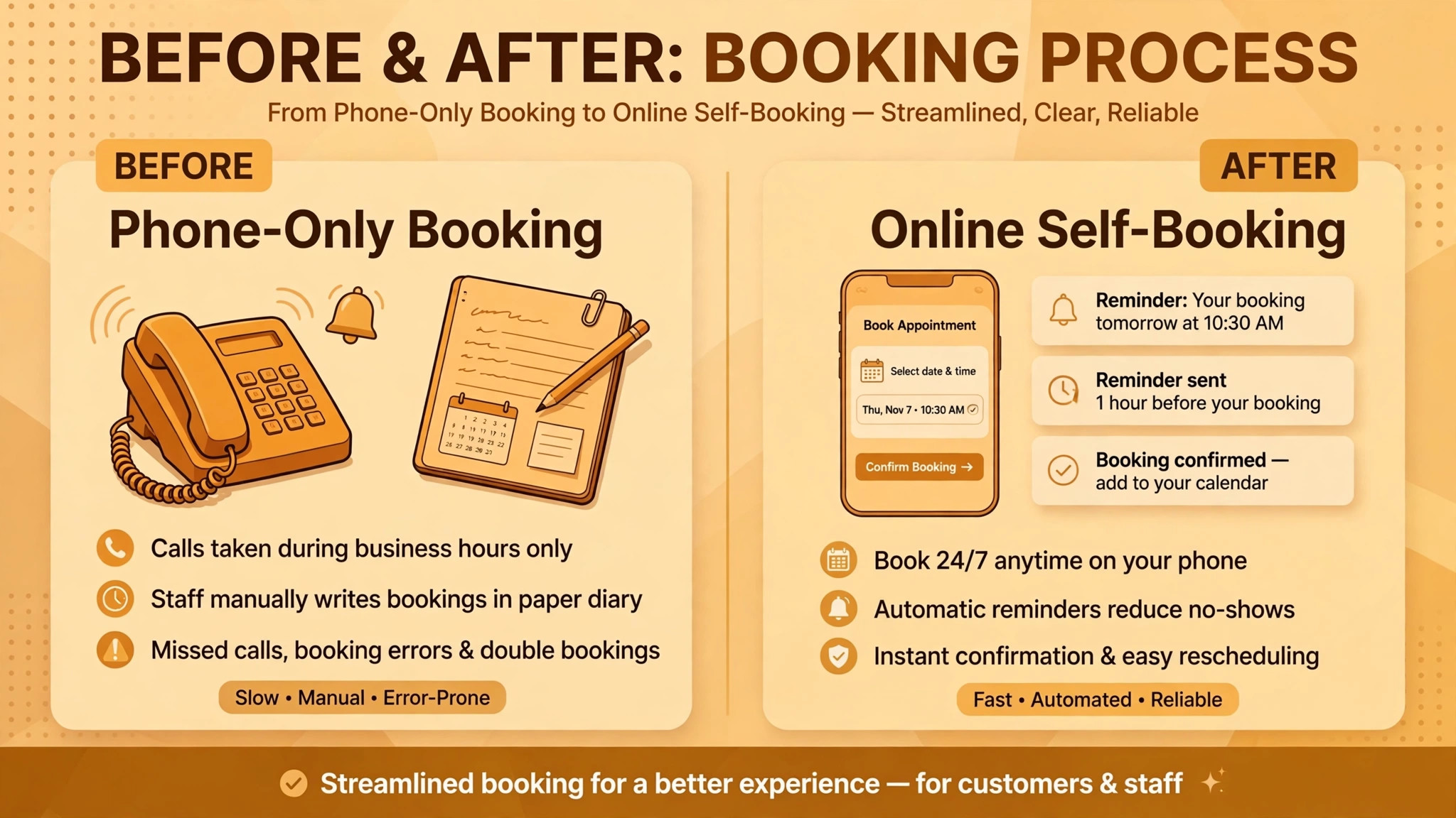 before and after tanning salon booking from phone to online
