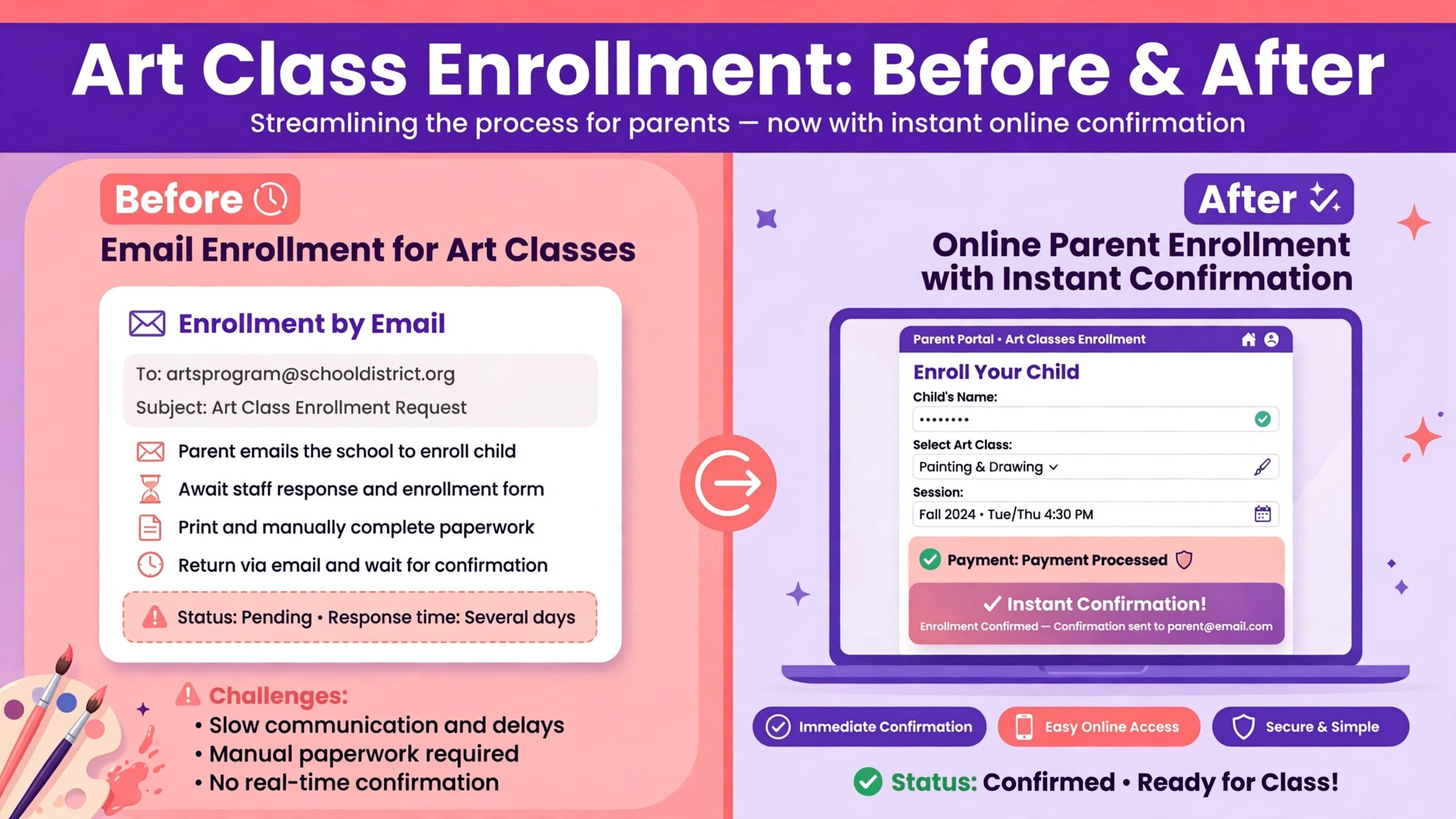 before and after art enrollment from email to online