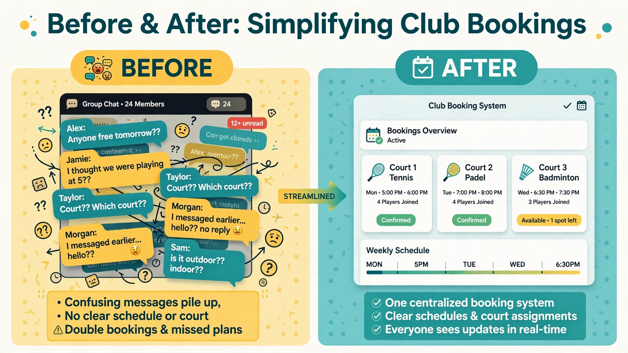 before and after pickleball club booking from chat chaos to system
