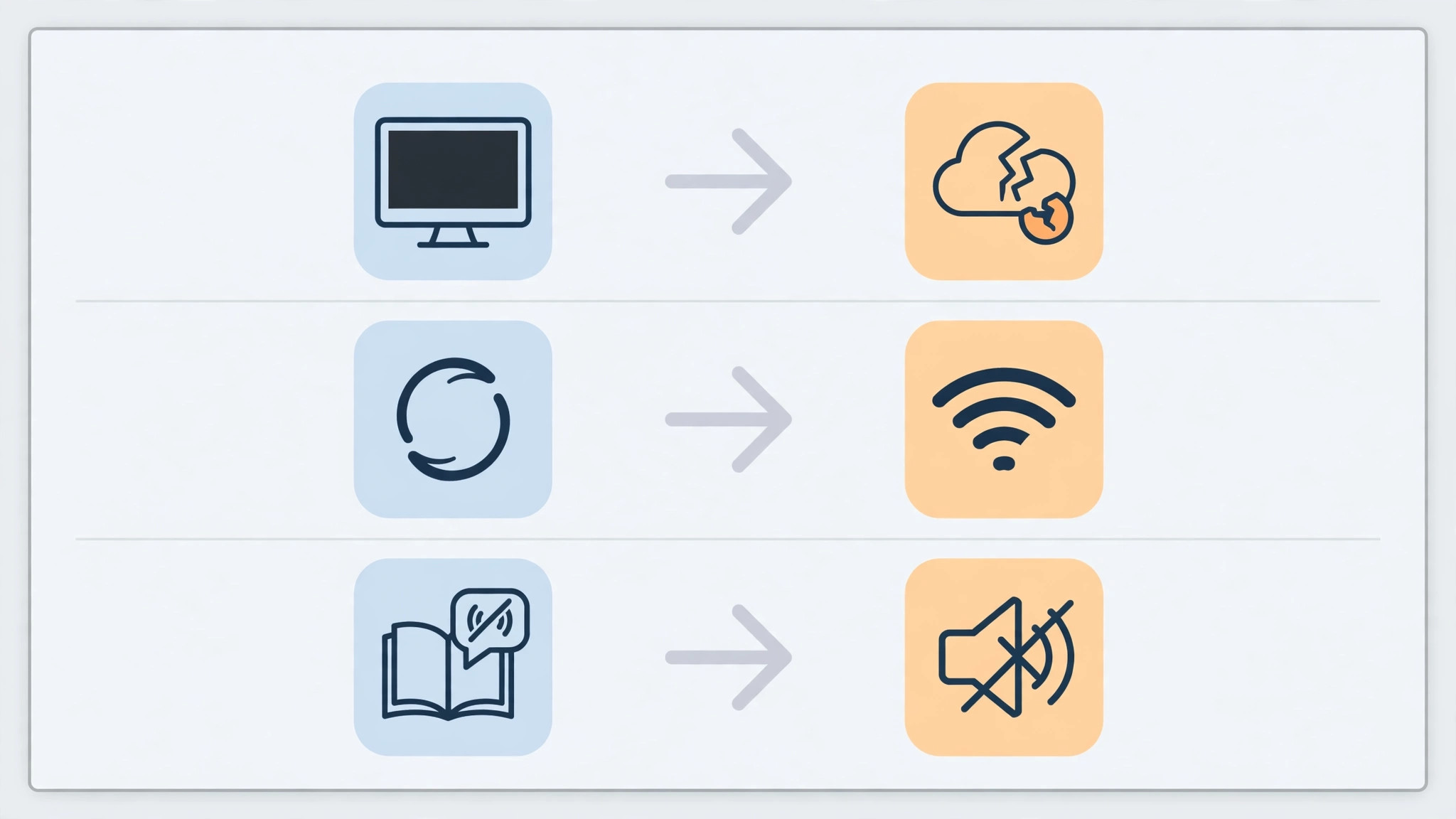 Three-row table visual matching story symptoms to their causes with icons for connection, playback and sound problems