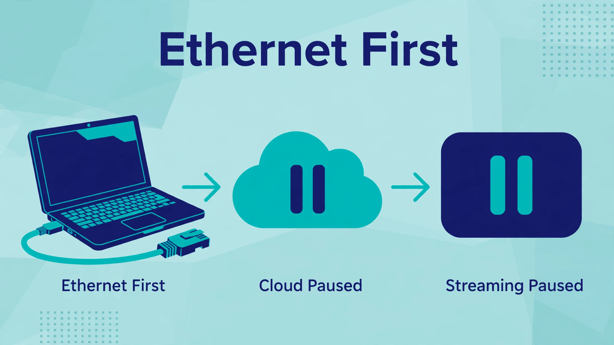 Laptop on Ethernet with paused cloud sync and paused streaming icons
