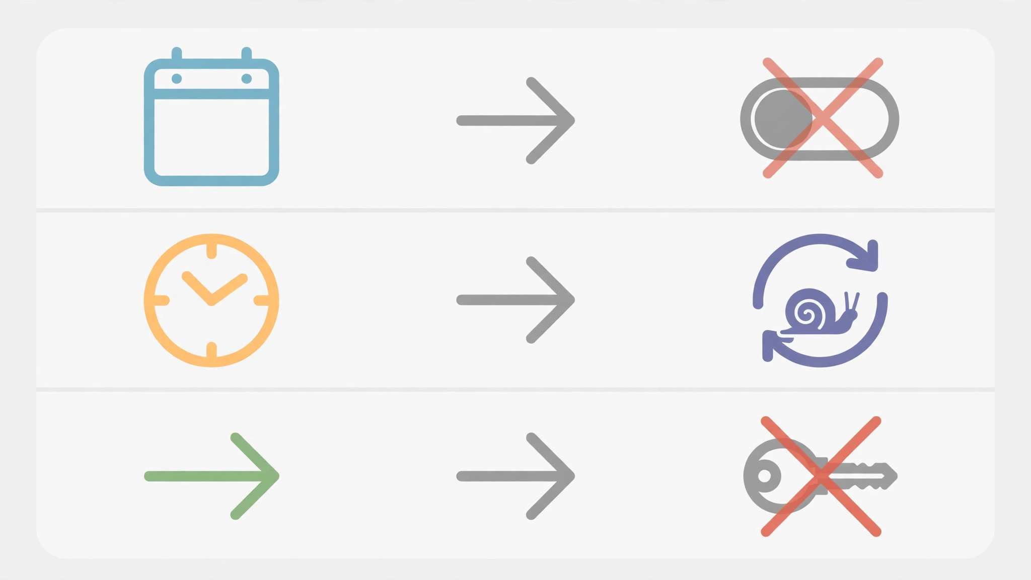 Three-row table visual matching an empty calendar to a switched-off toggle, late events to a slow fetch loop, and one-way sync to a blocked permission