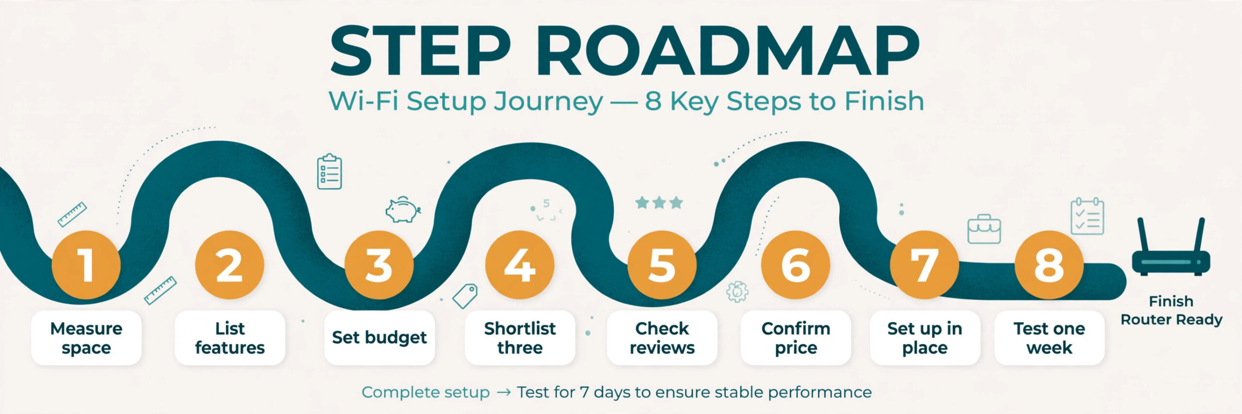 Winding step roadmap with eight milestones matching the draft's eight steps