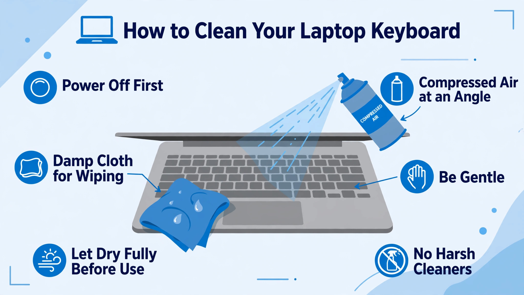 Annotated example of safe keyboard cleaning with compressed air angle and damp cloth