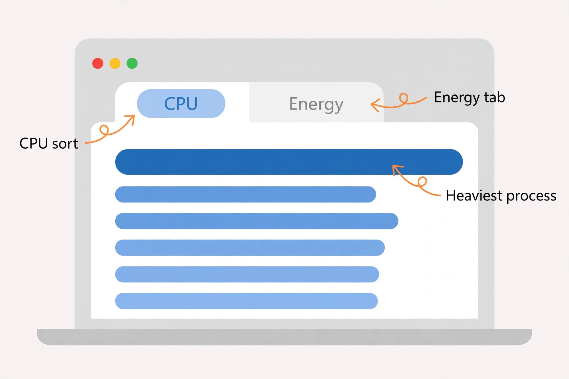 Annotated Activity Monitor example for finding heavy MacBook processes