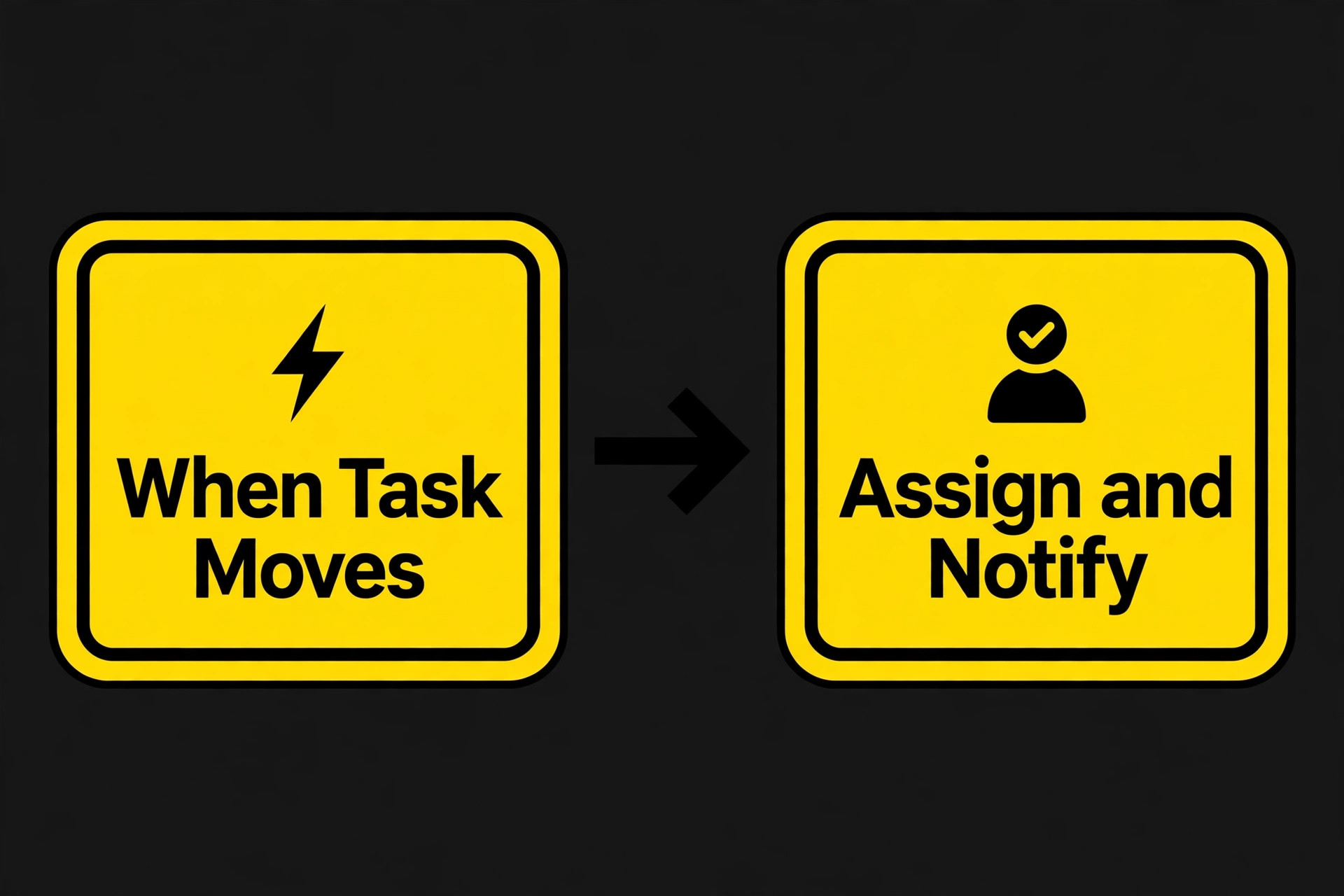 Automation rebuild flowchart from when a task moves to assign and notify