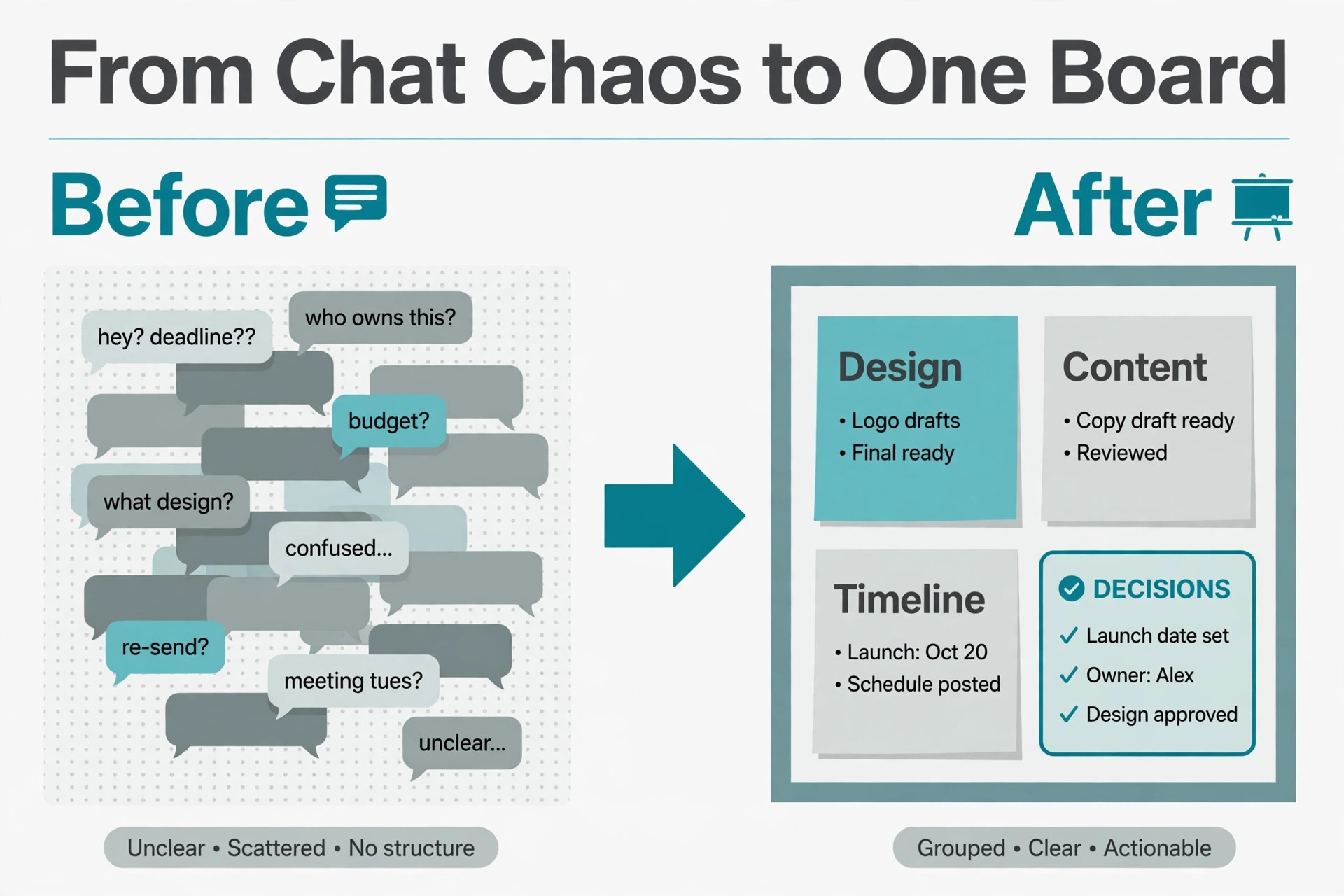 Scattered chat notes versus one organised board