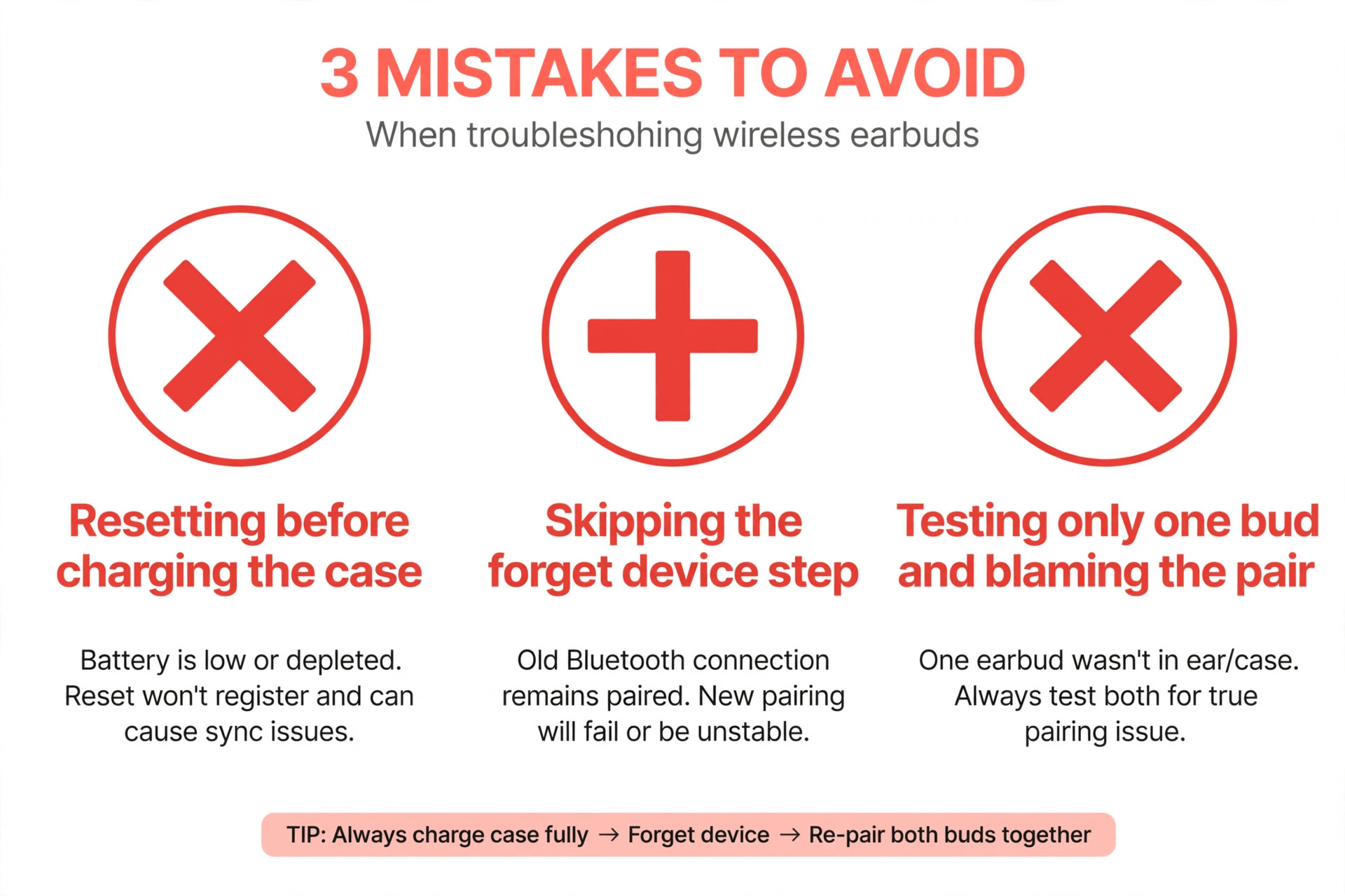 Three crossed-out pairing mistakes including resetting before charging the case