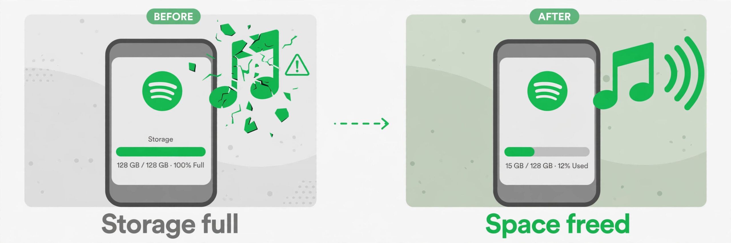 Before and after storage phones, full storage with a crashing note beside freed space with a playing note
