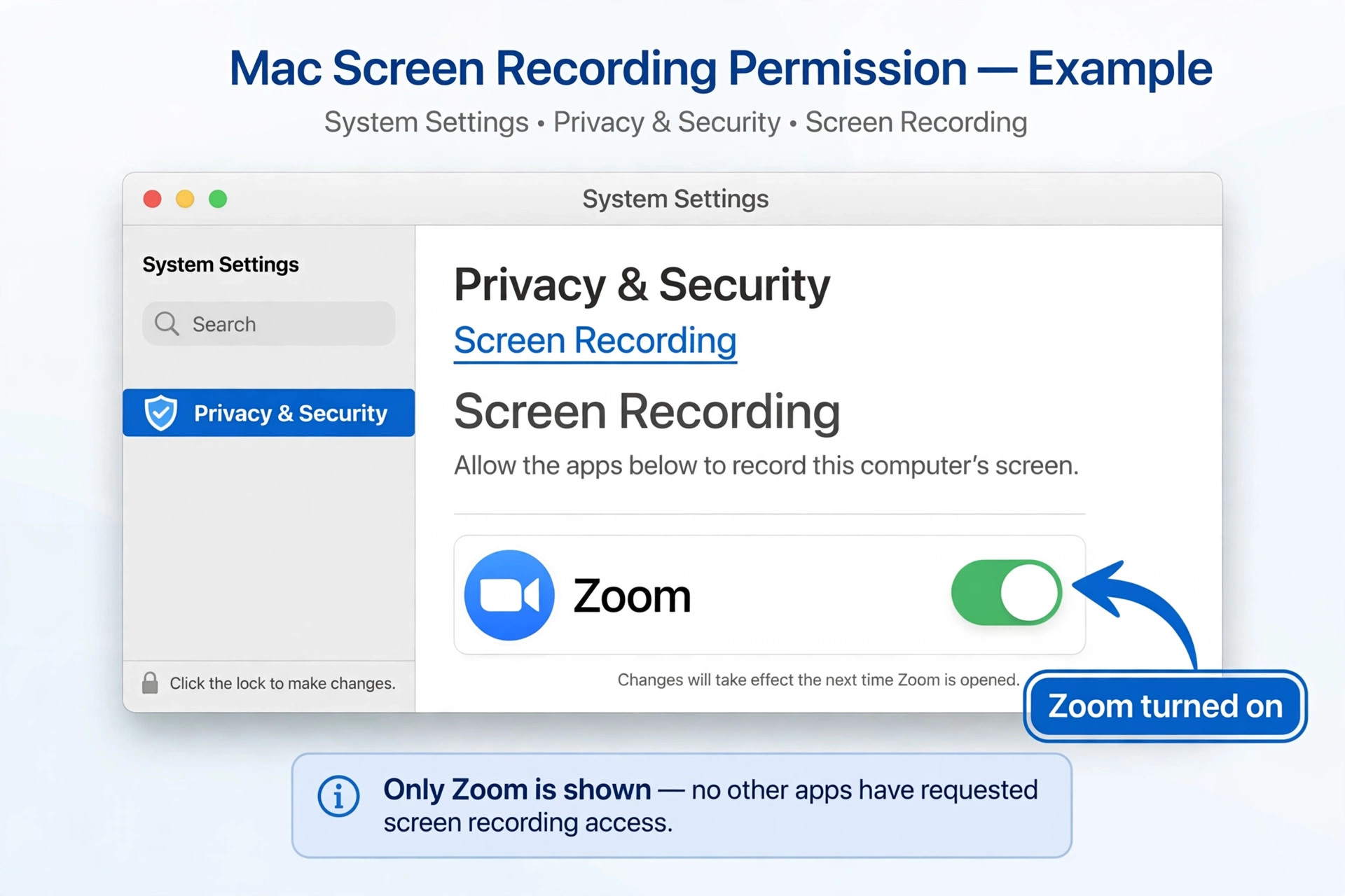 Annotated example of the Mac Screen Recording permission pane with Zoom turned on