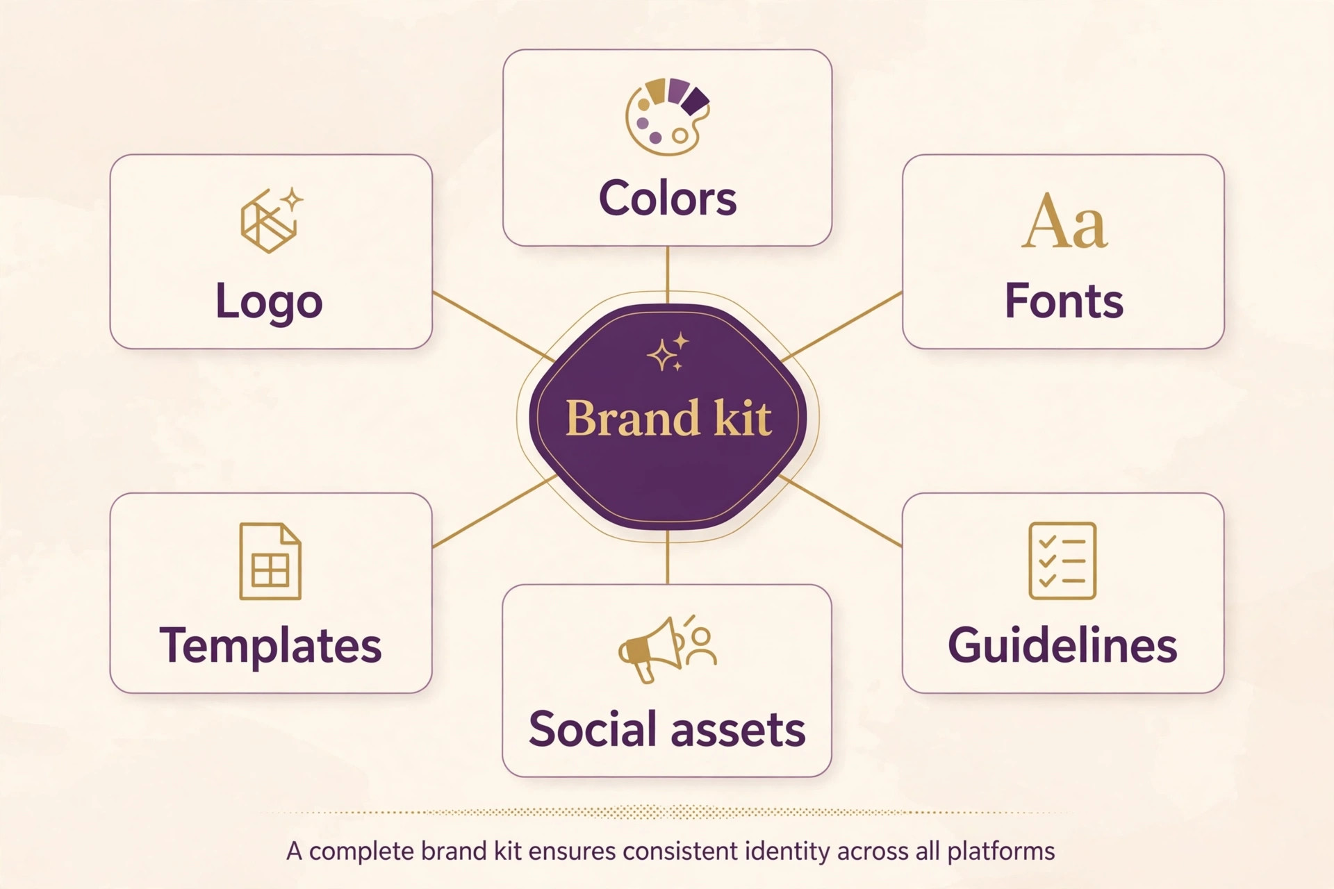 Best AI Brand Kit Generators diagram guide image