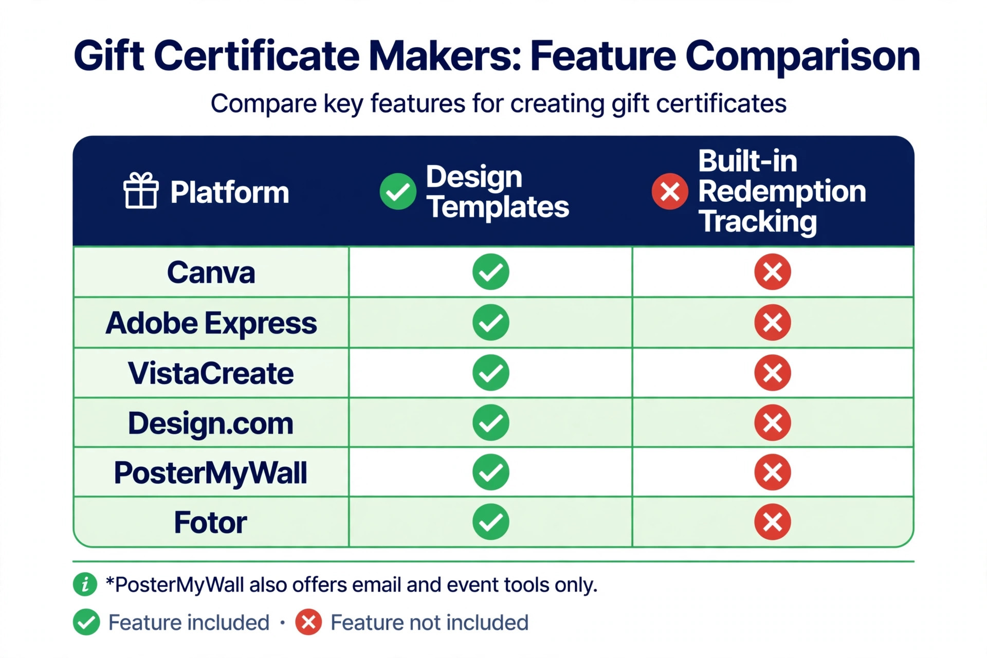 Chart comparing certificate maker features