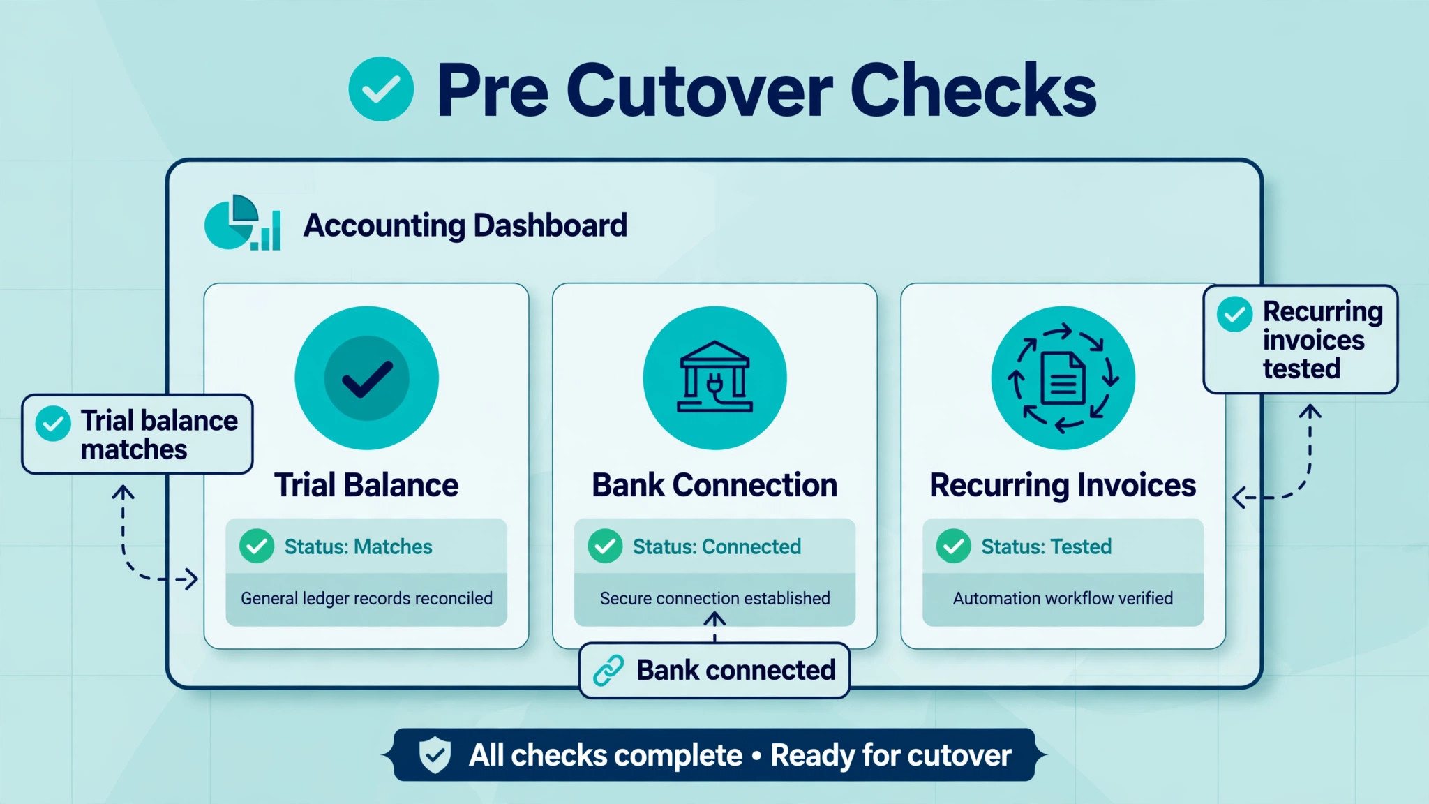 FreshBooks to QuickBooks Online annotated visual for a small business