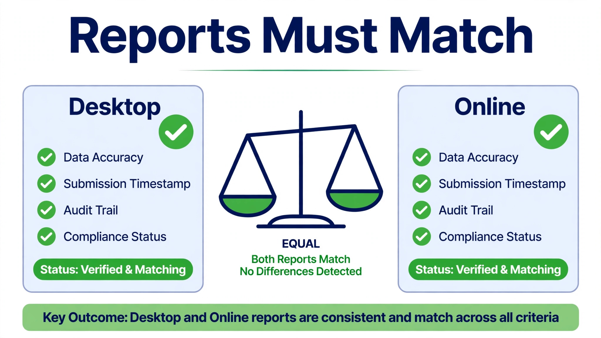 QuickBooks Desktop to QuickBooks Online data visual visual for a small business