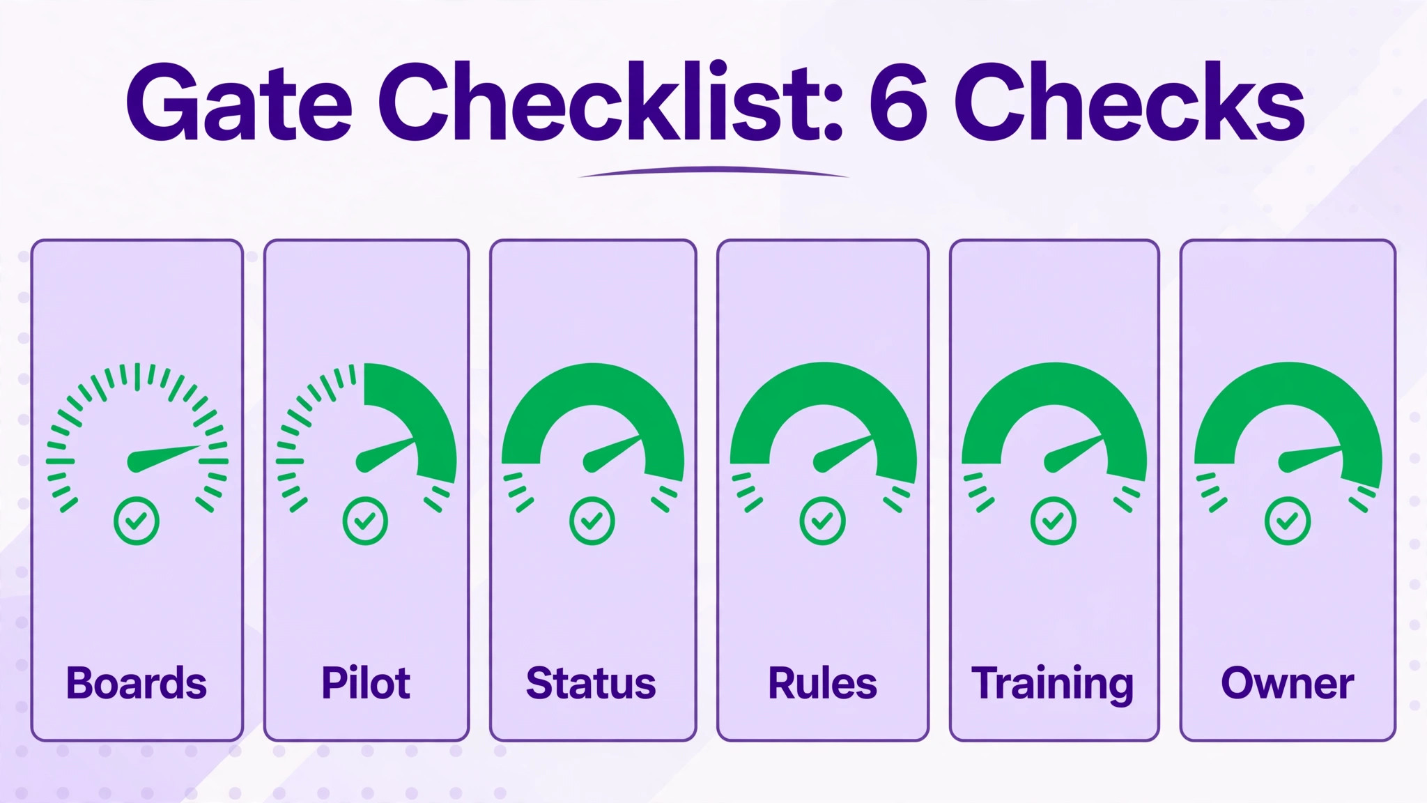 Monday to Asana data visual visual for a operations team