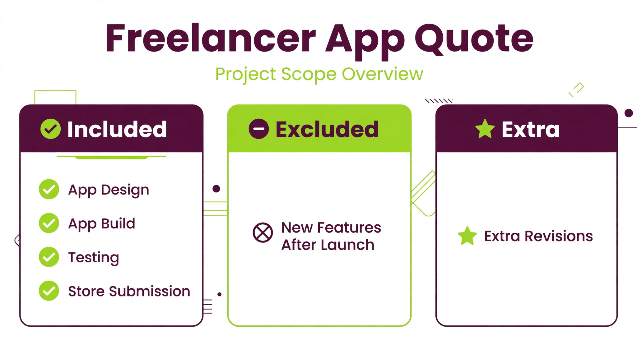 Annotated example of a freelancer app quote