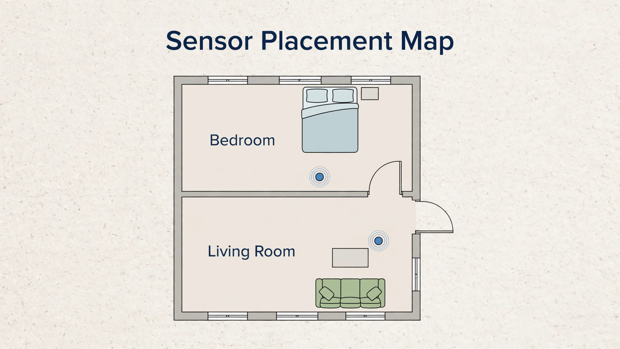 Floor plan map showing sensor placement in bedroom and living room at seating height