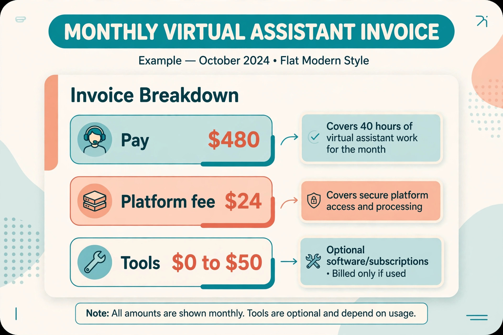 Annotated virtual assistant monthly invoice example