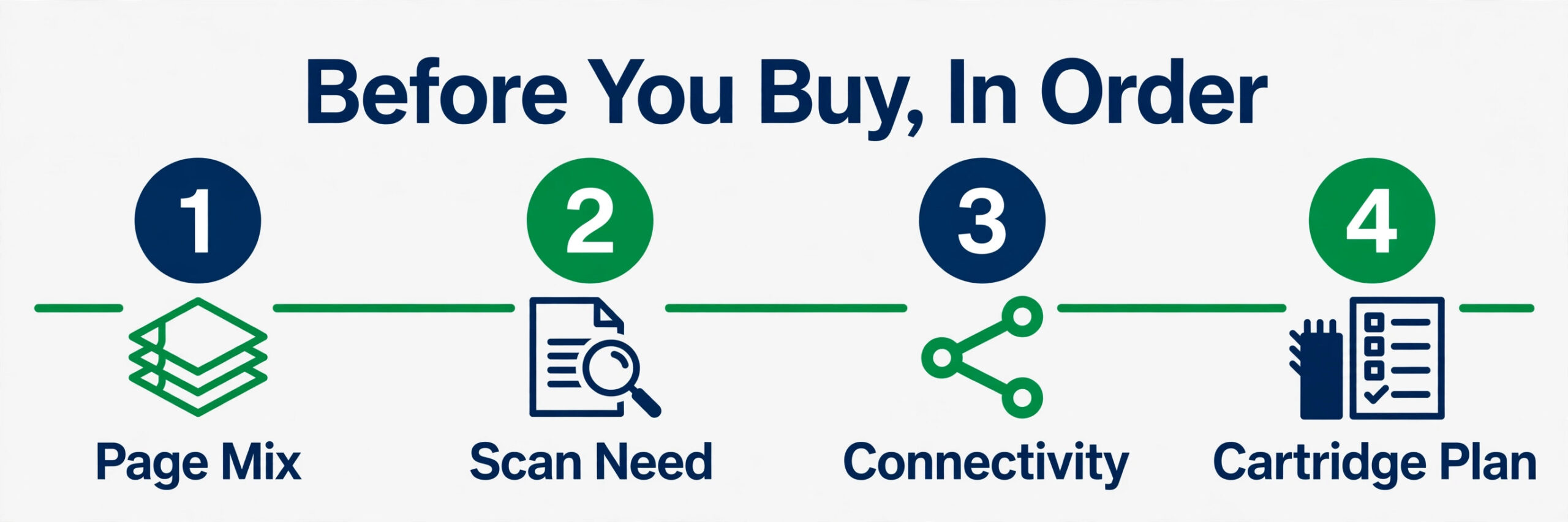 best home office printer visual tied to the What to Check Before You Buy section of this guide