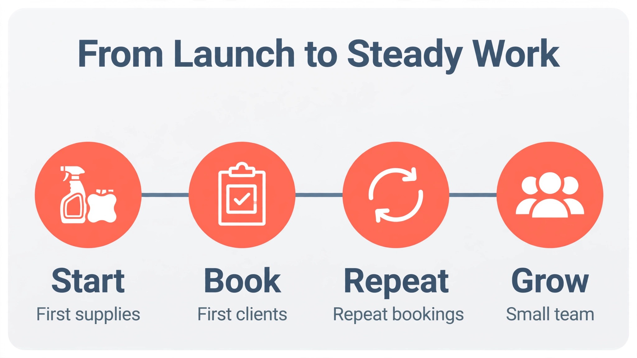 cleaning business startup cost visual tied to the Mistakes That Burn the Startup Fund section of this guide