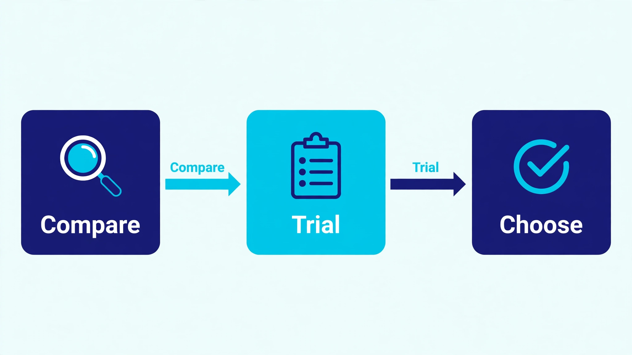 software shortlist comparison visual for a swim school