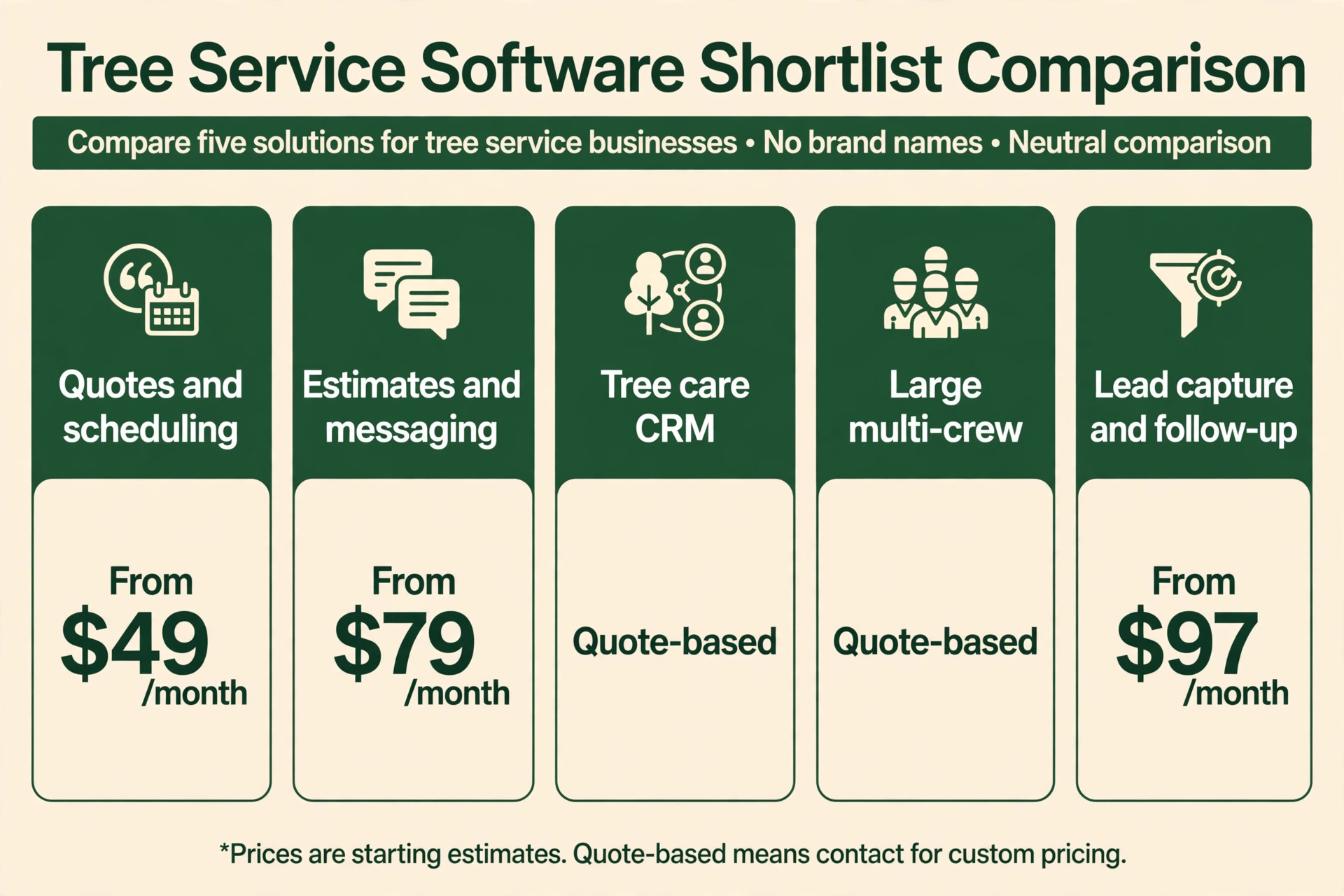 software shortlist comparison visual for a tree service company