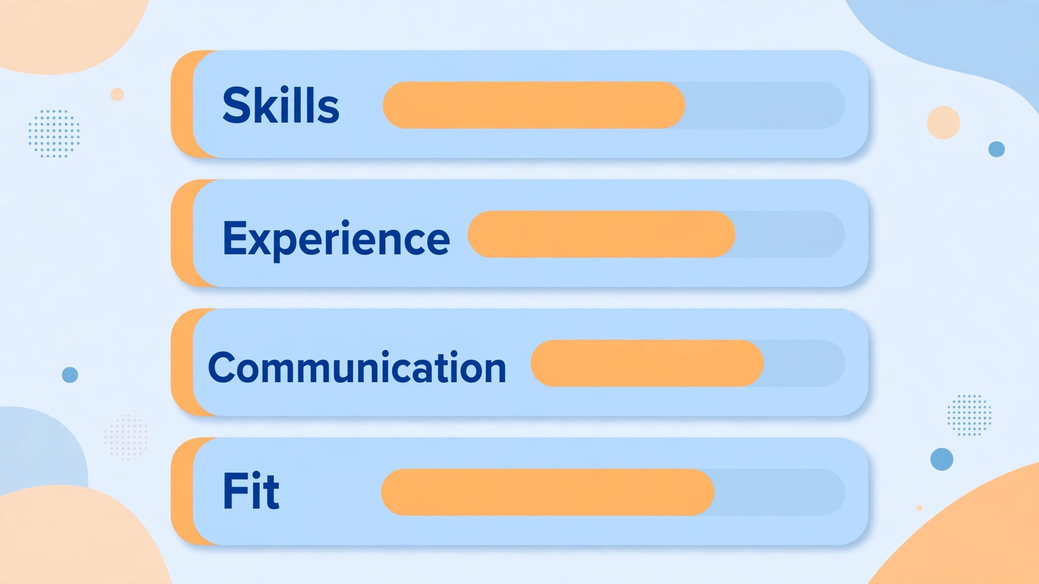 Interview score chart by criteria