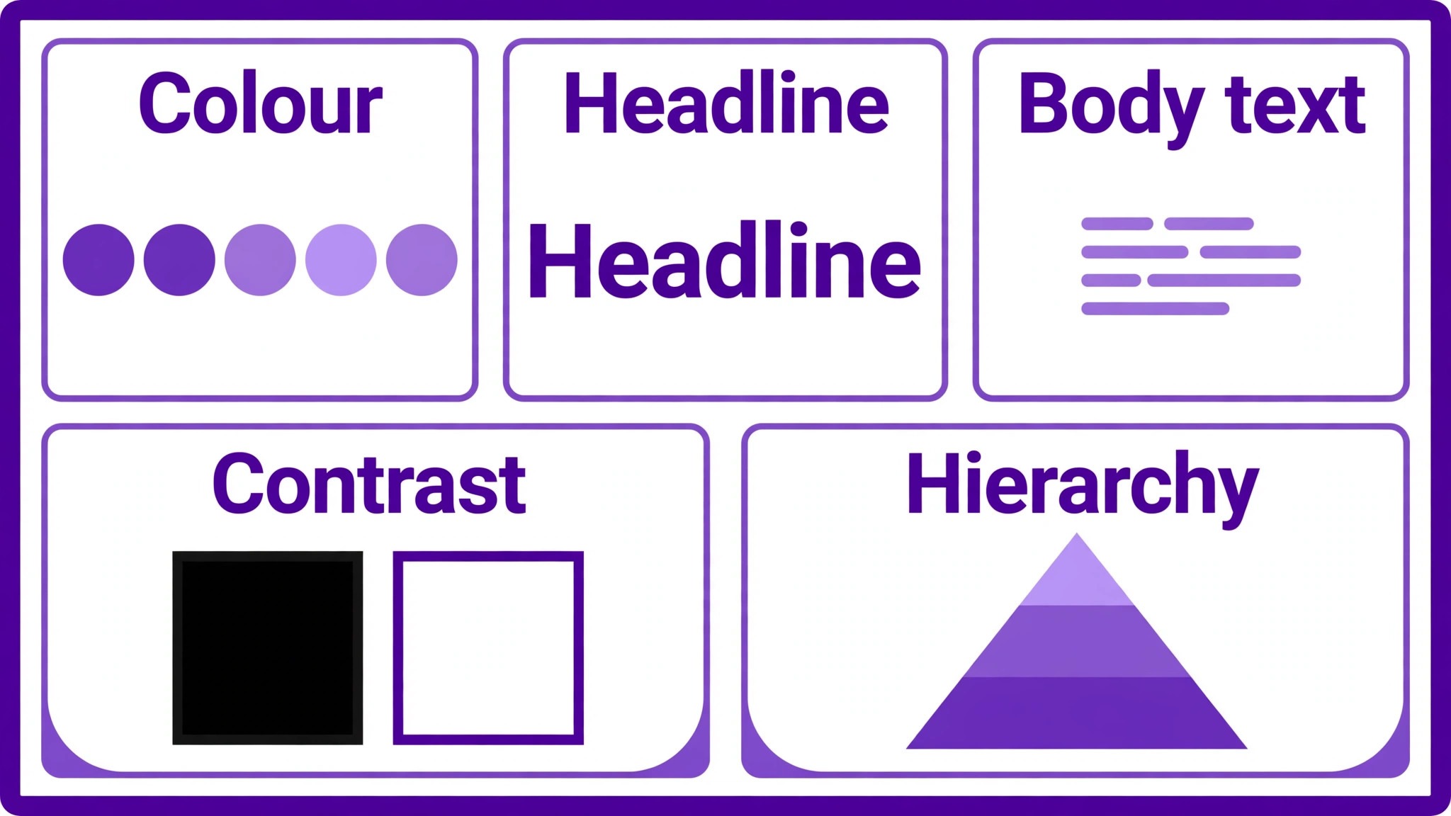 Annotated infographic colour and type hierarchy