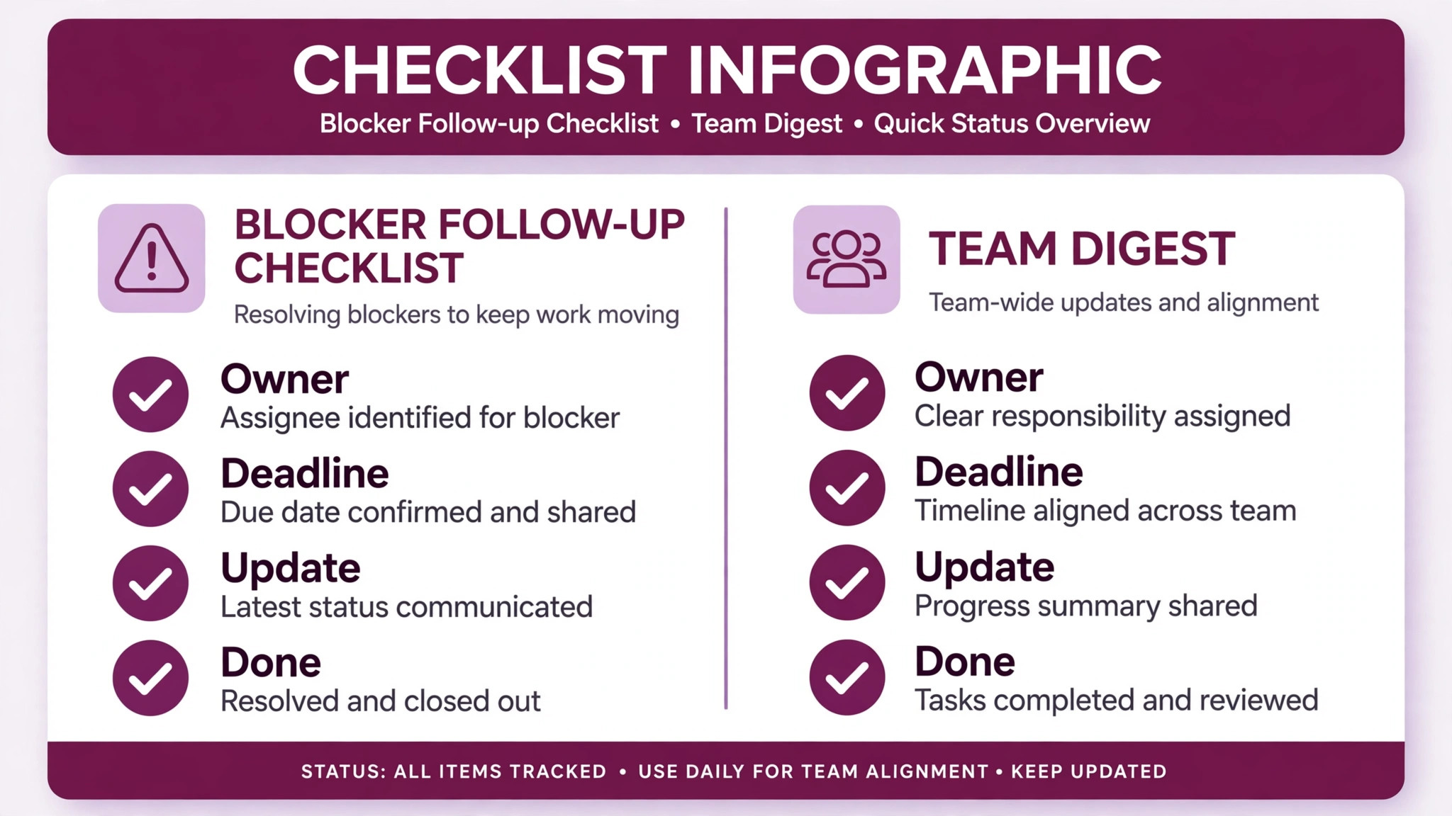 Blocker follow-up checklist beside a team digest