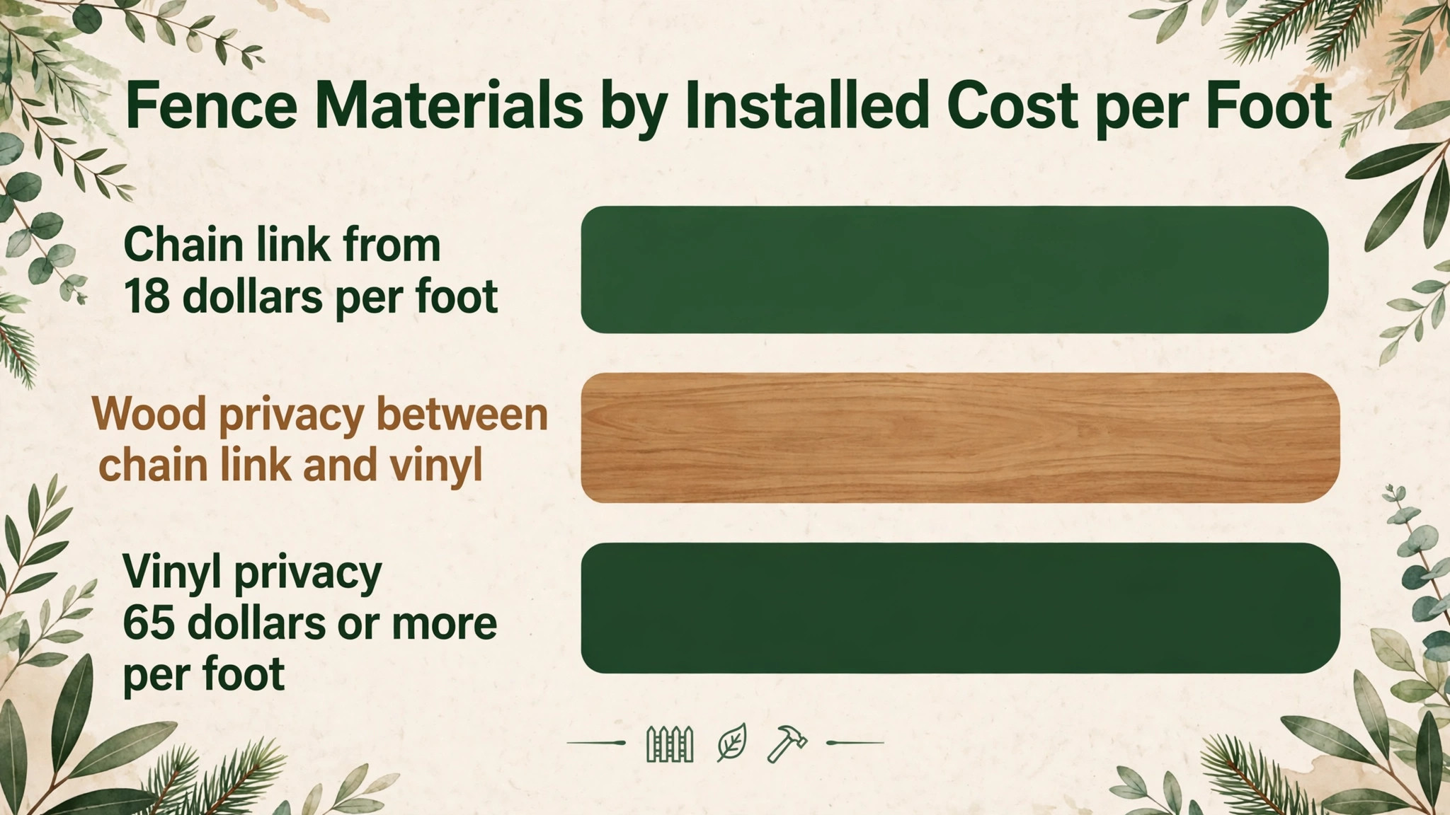 Fence materials compared by installed price per foot