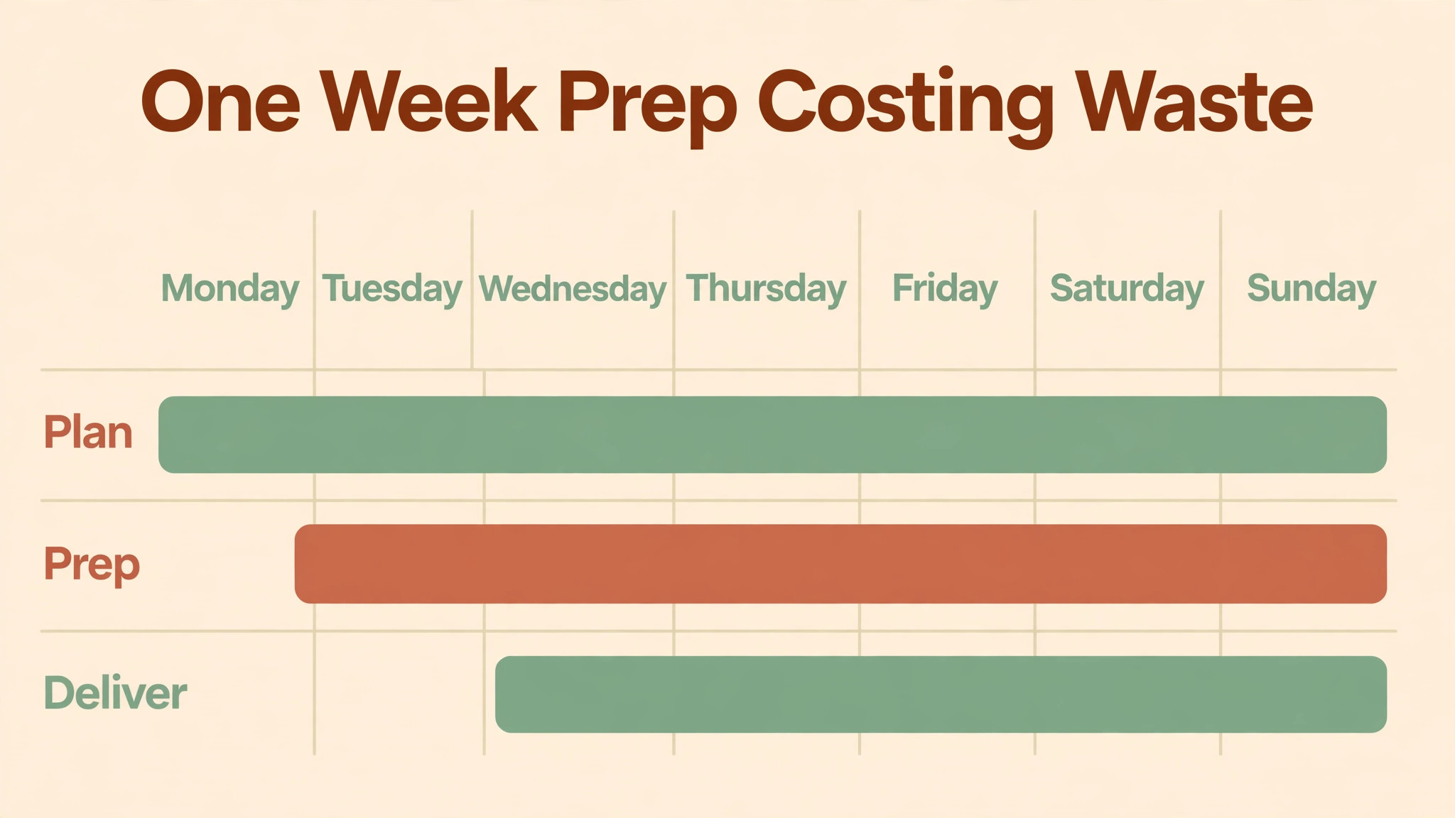 meal prep timeline illustration