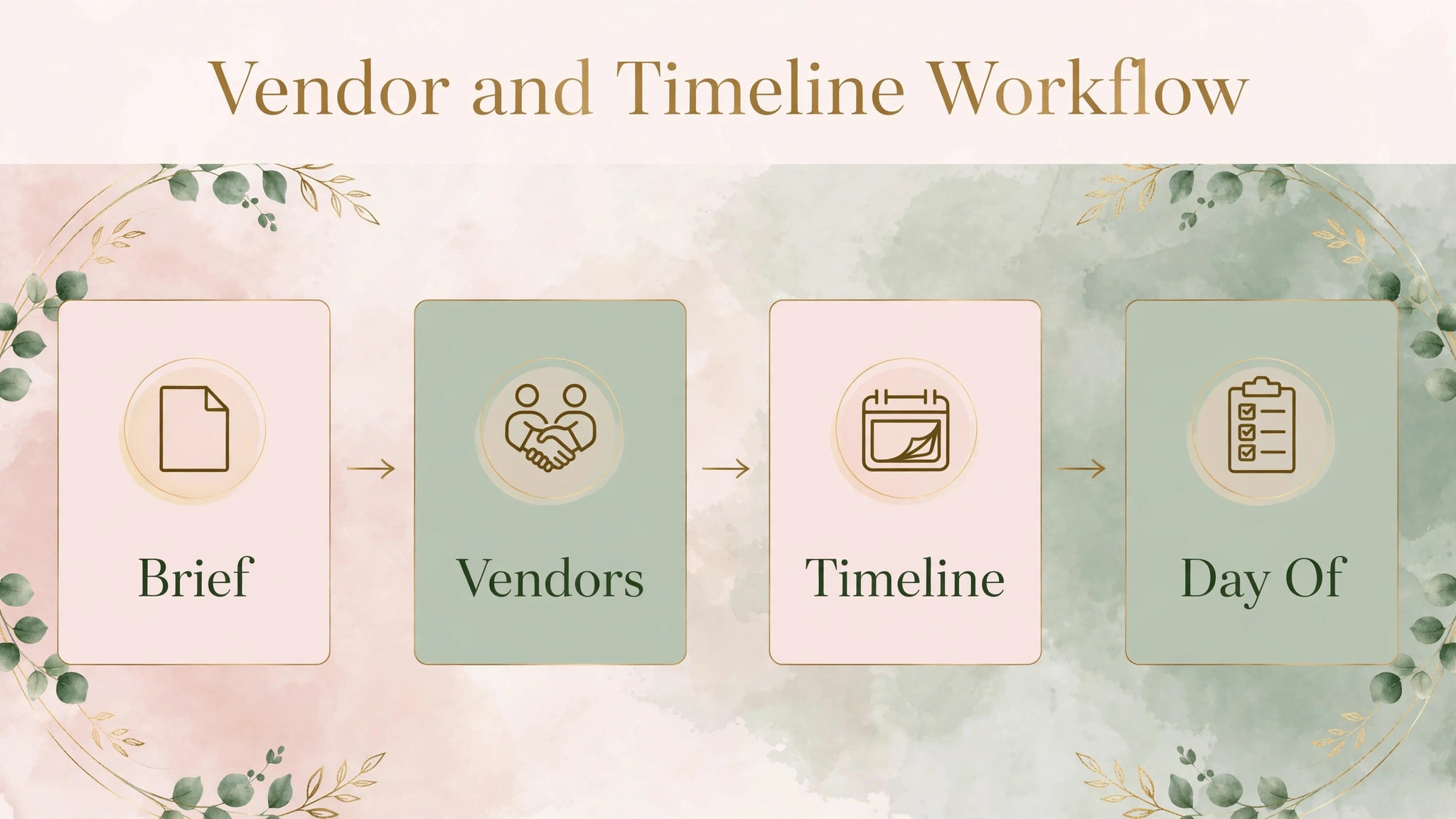 wedding planning workflow illustration