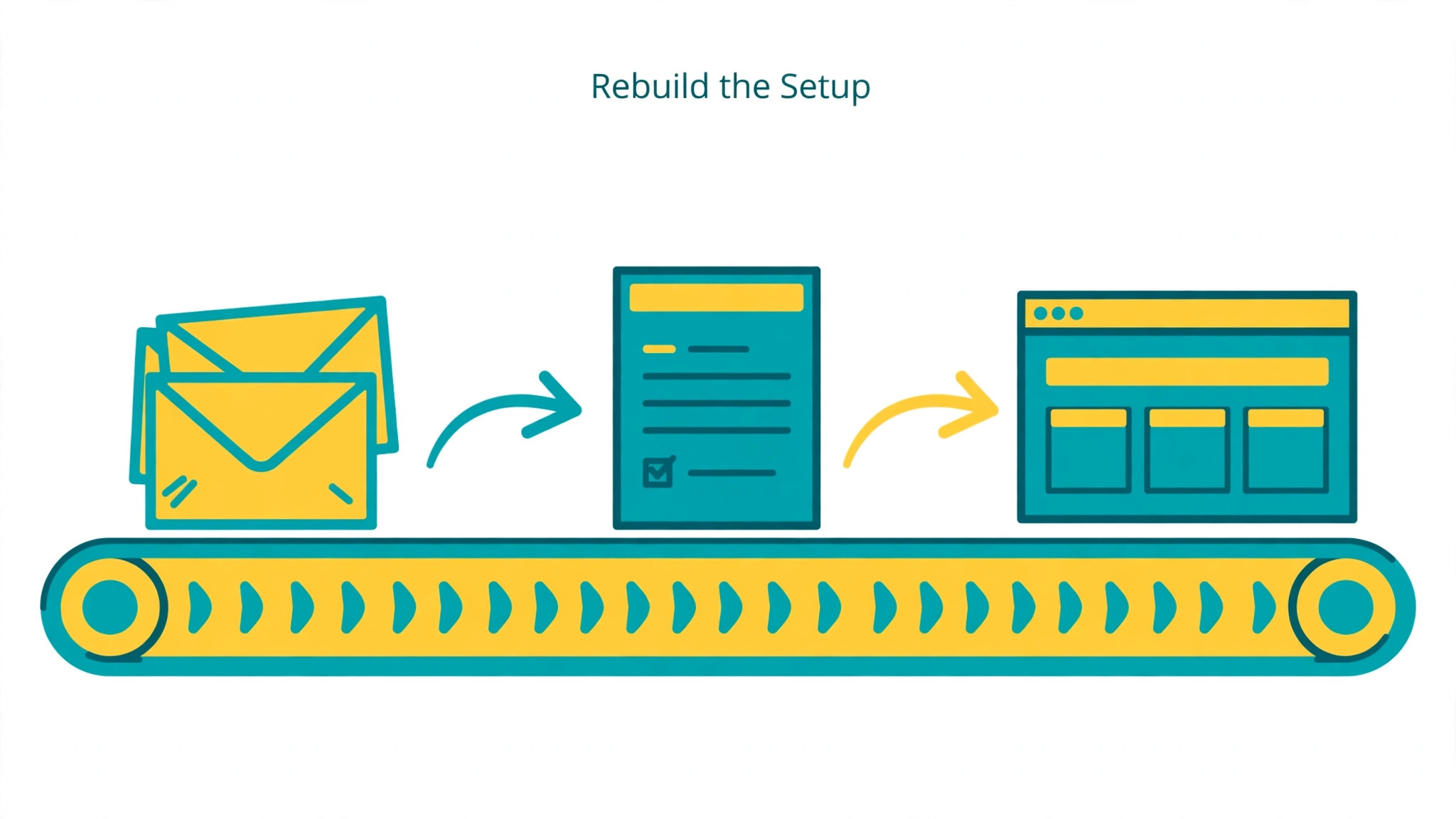 ConvertKit to beehiiv migration workflow image
